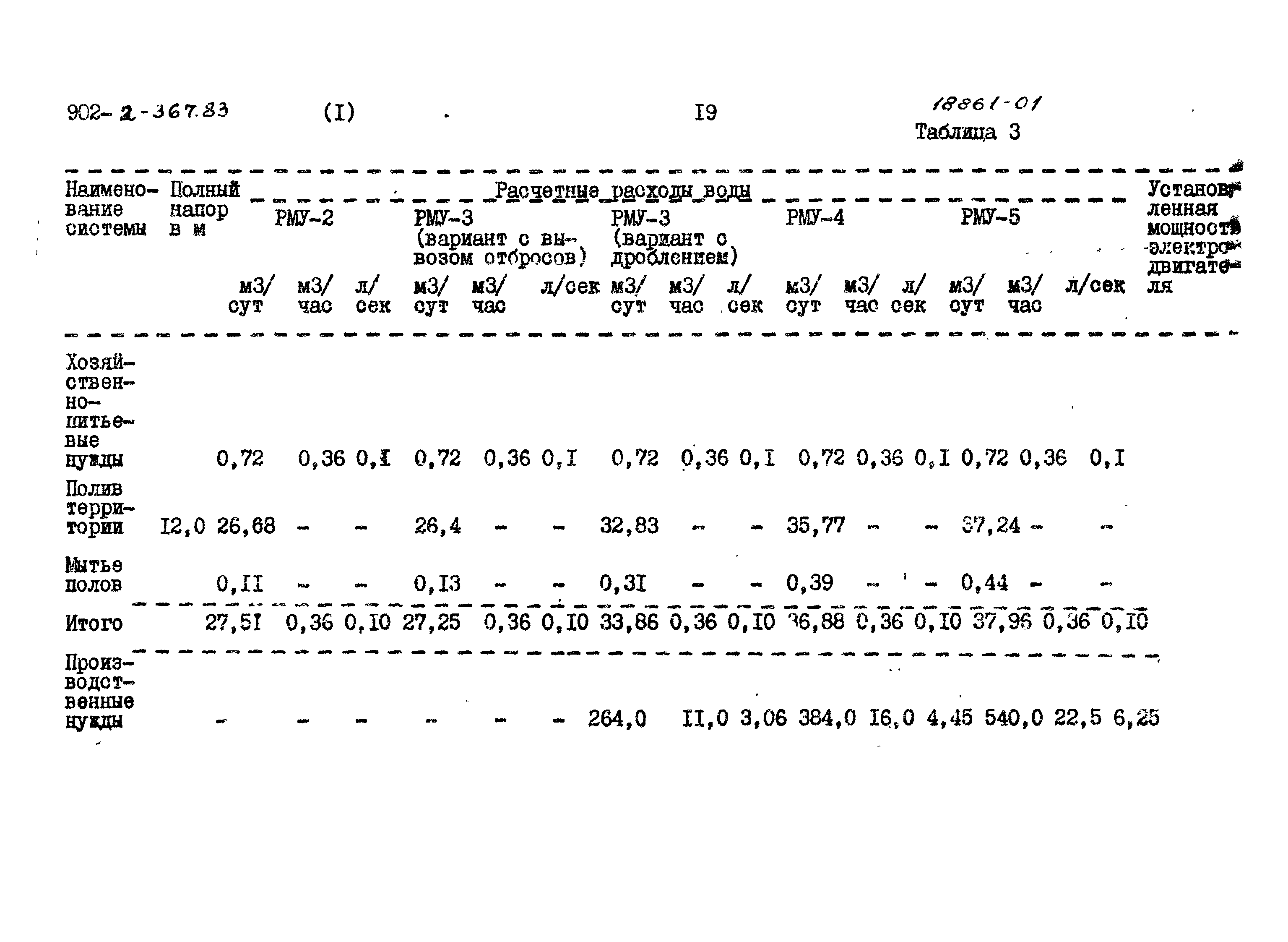 Типовой проект 902-2-368.83