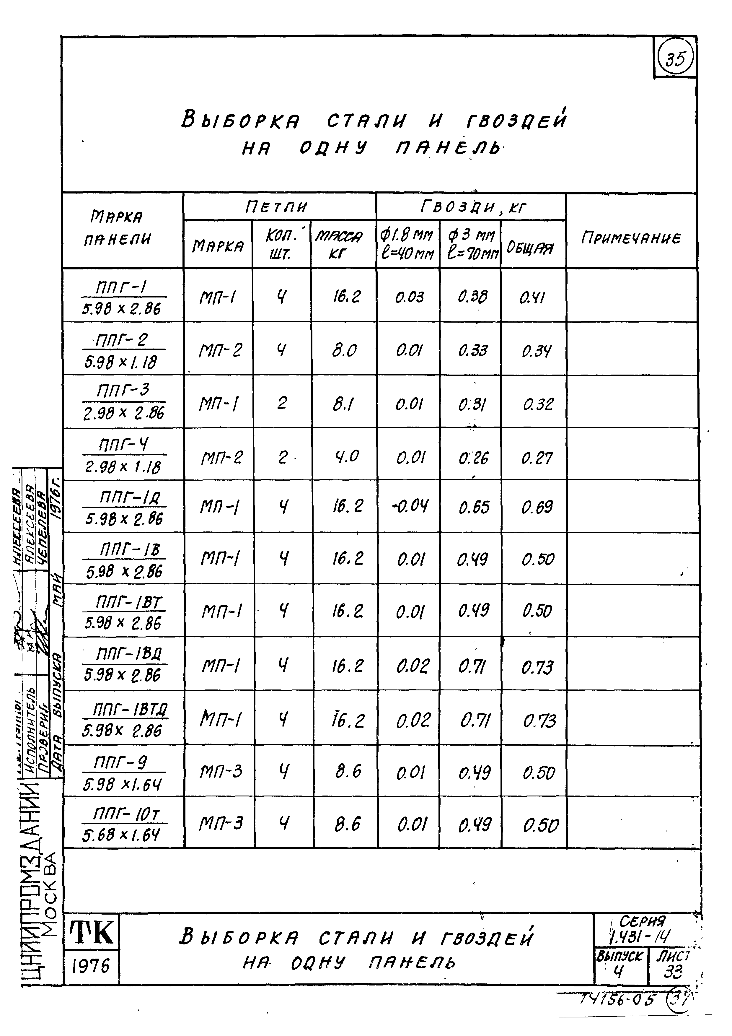 Серия 1.431-14