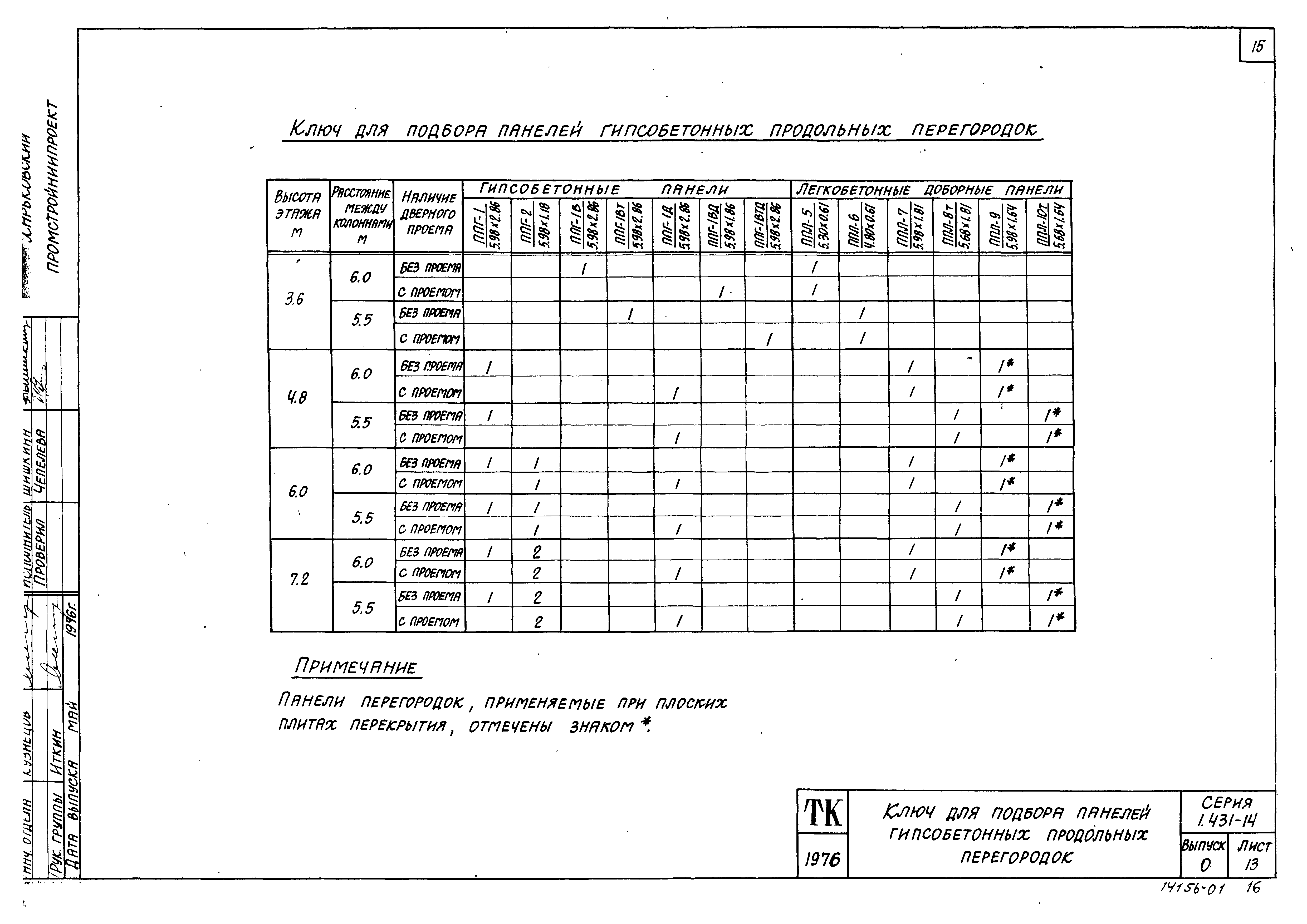 Серия 1.431-14