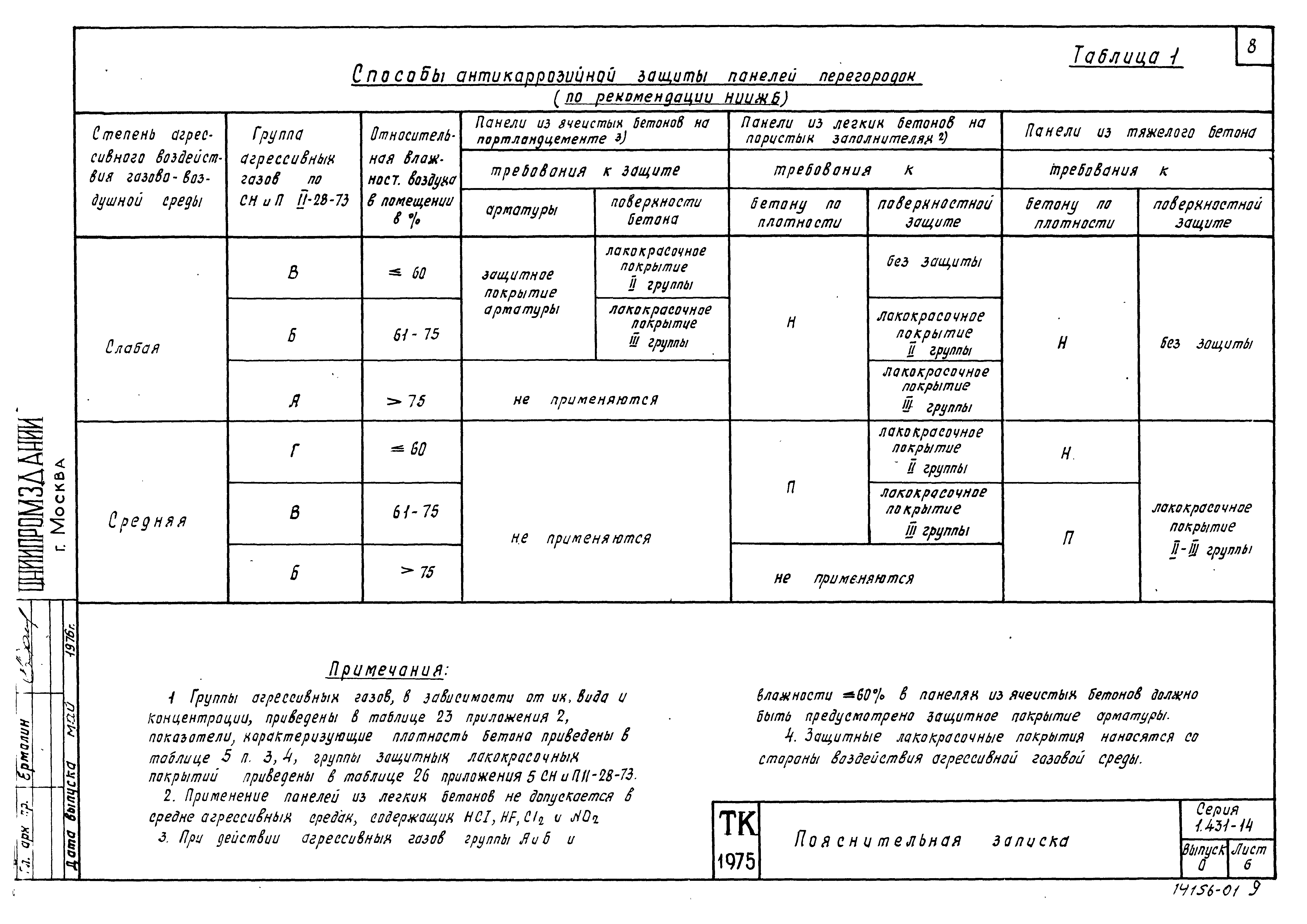 Серия 1.431-14