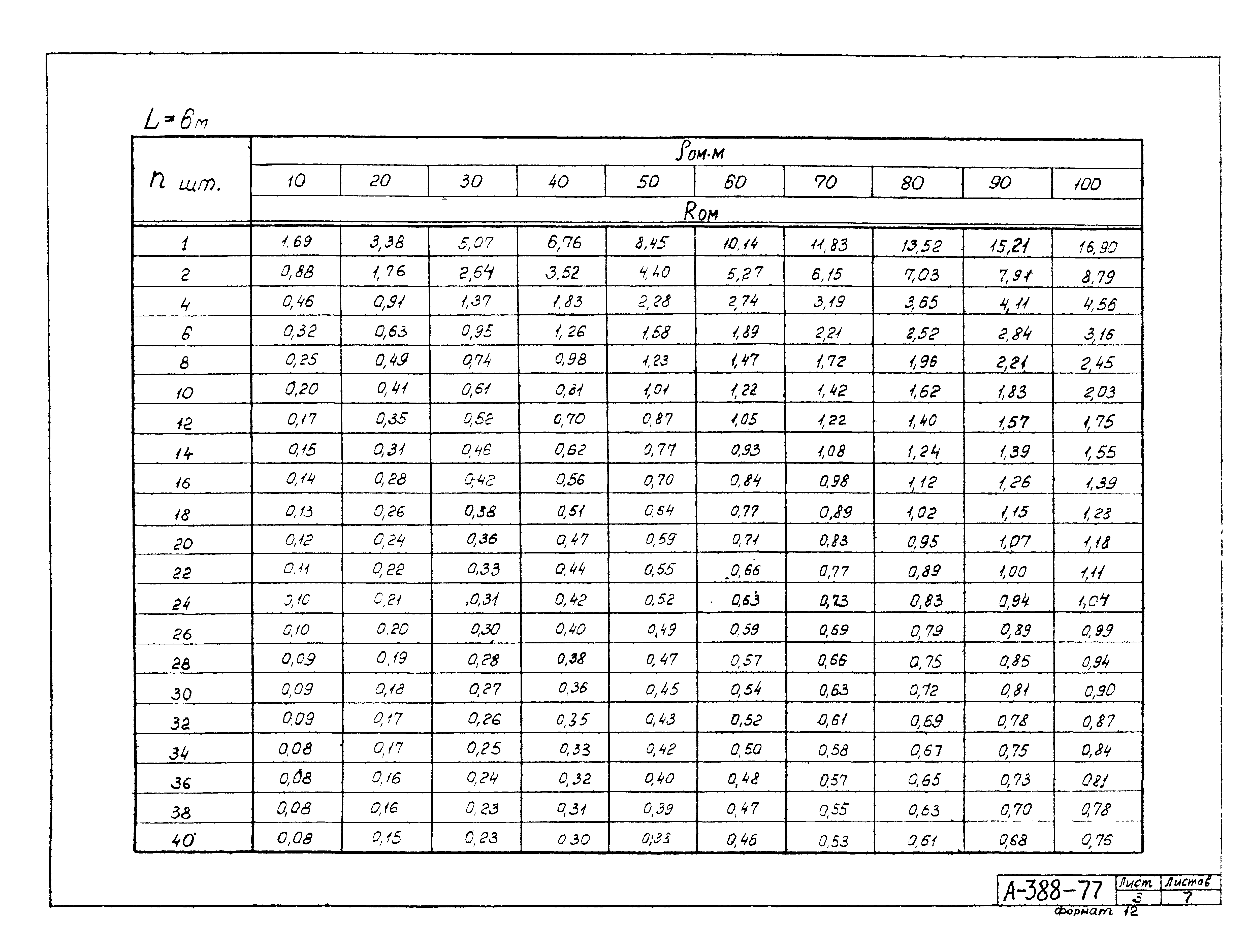 Альбом А-388-77