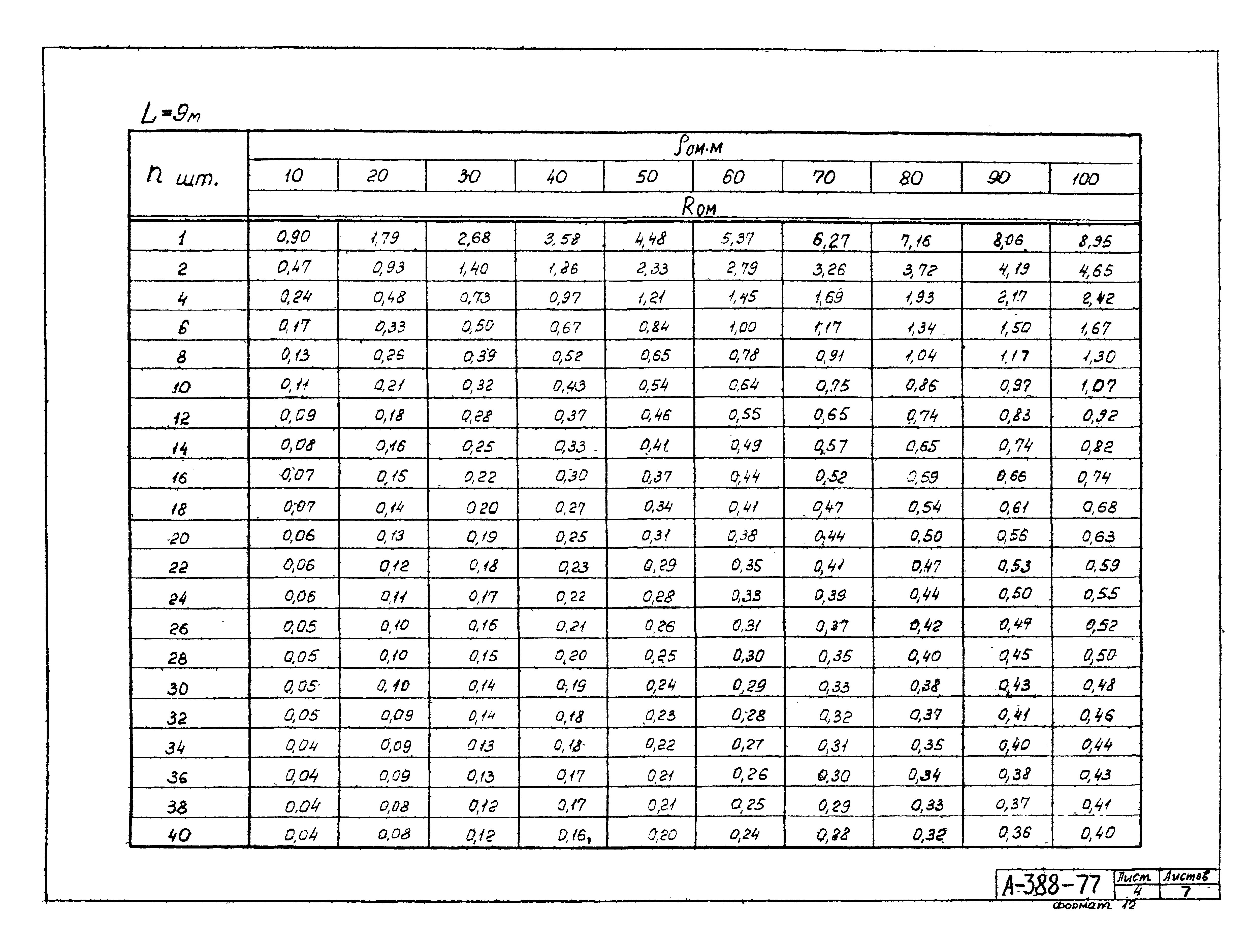 Альбом А-388-77