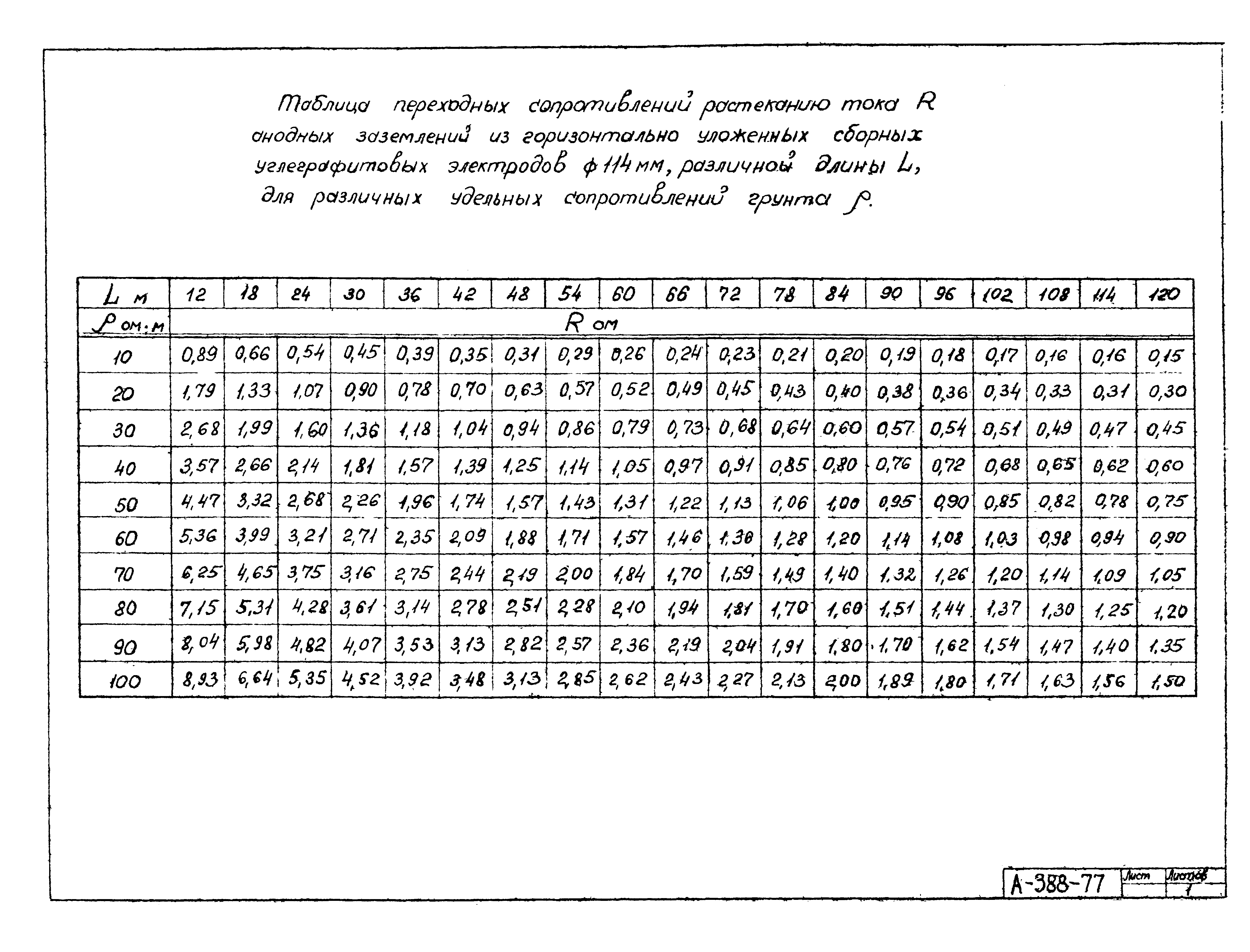 Альбом А-388-77