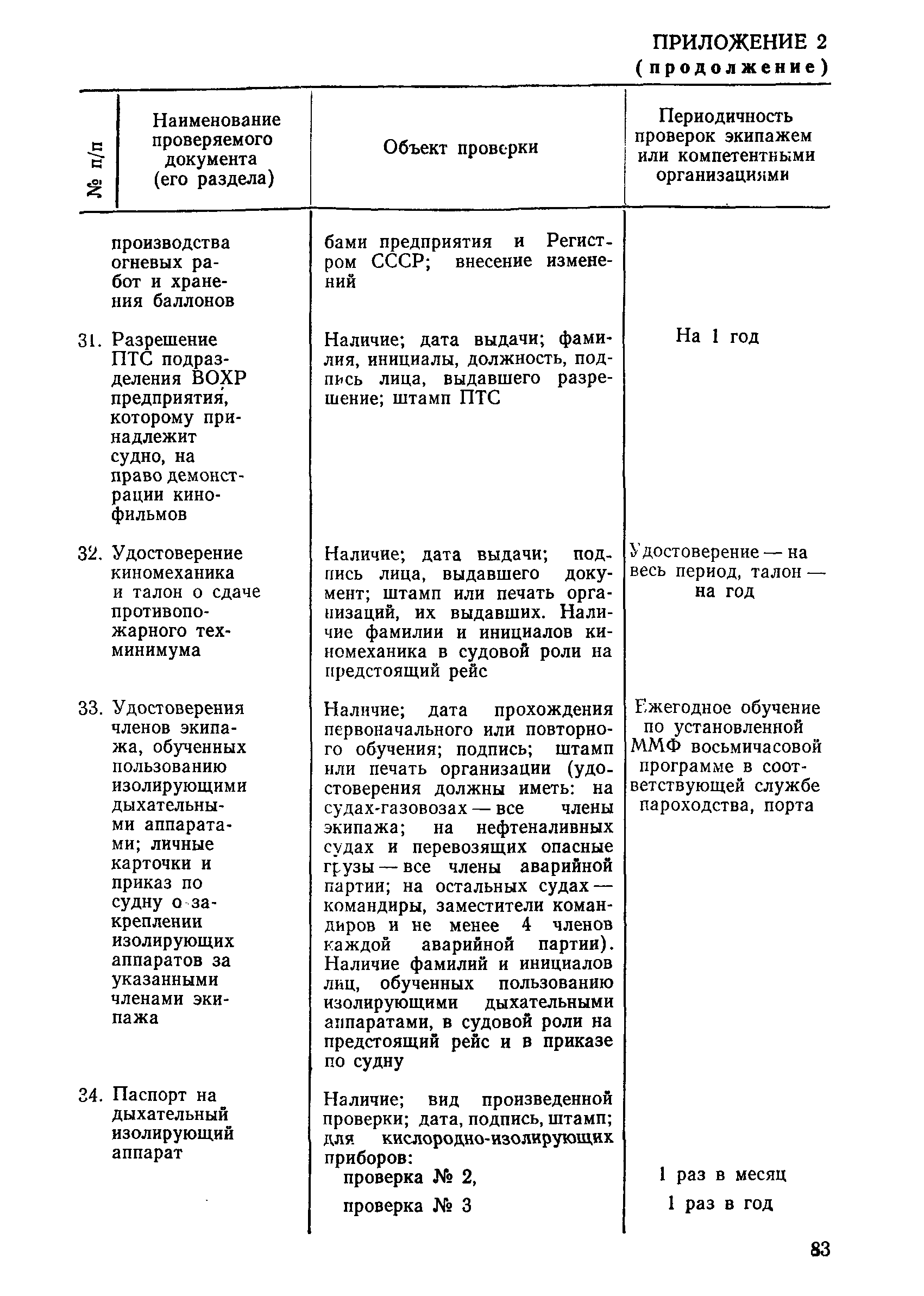 РД 31.21.44-86