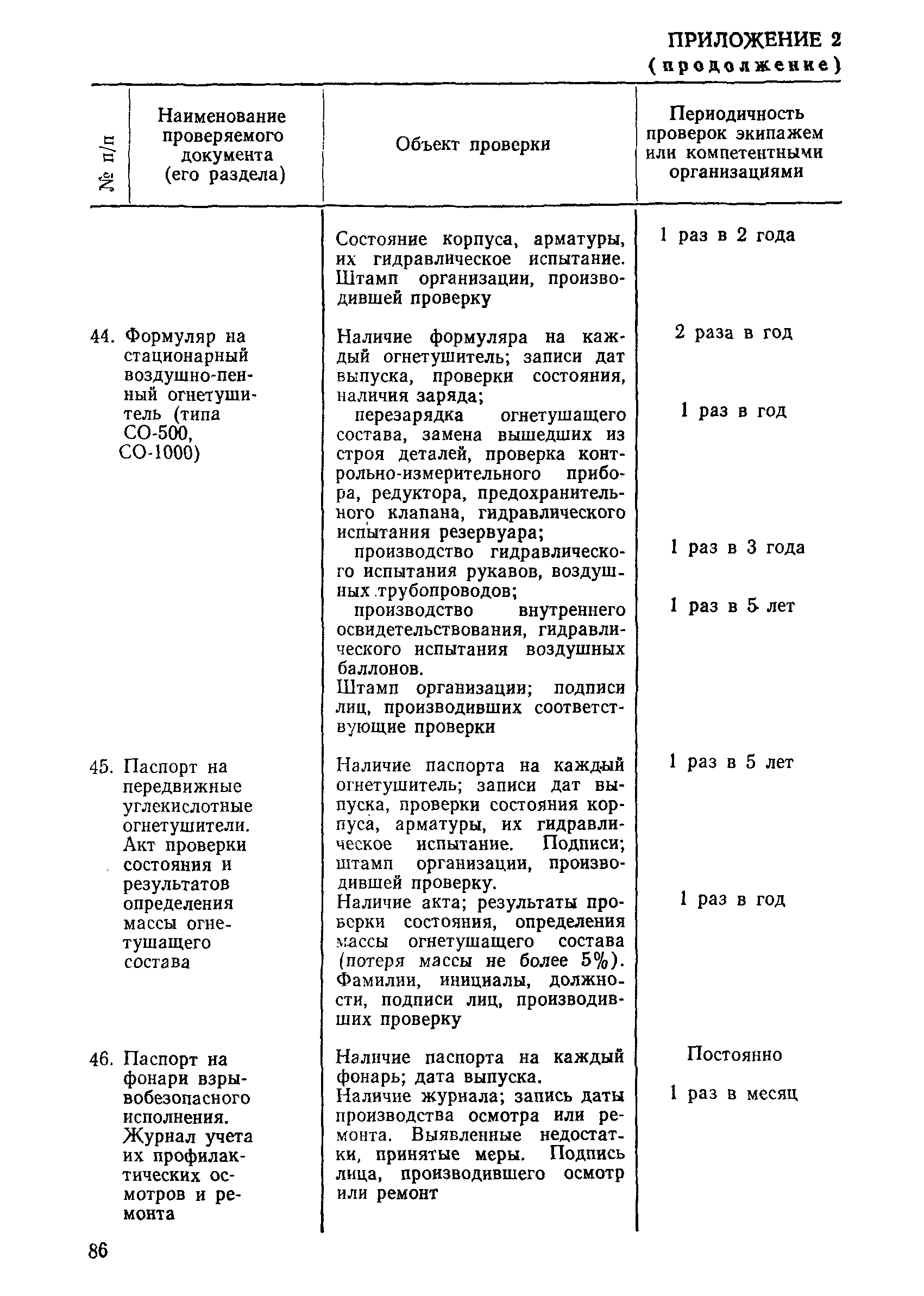 РД 31.21.44-86