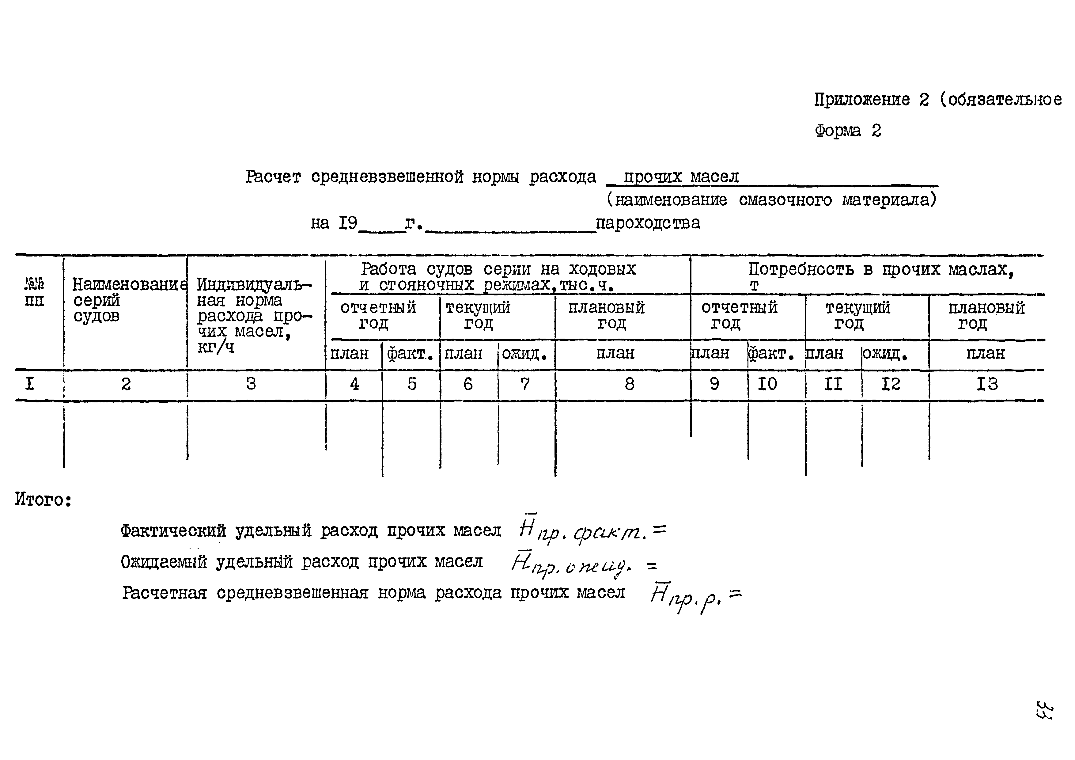 РД 31.27.35-87