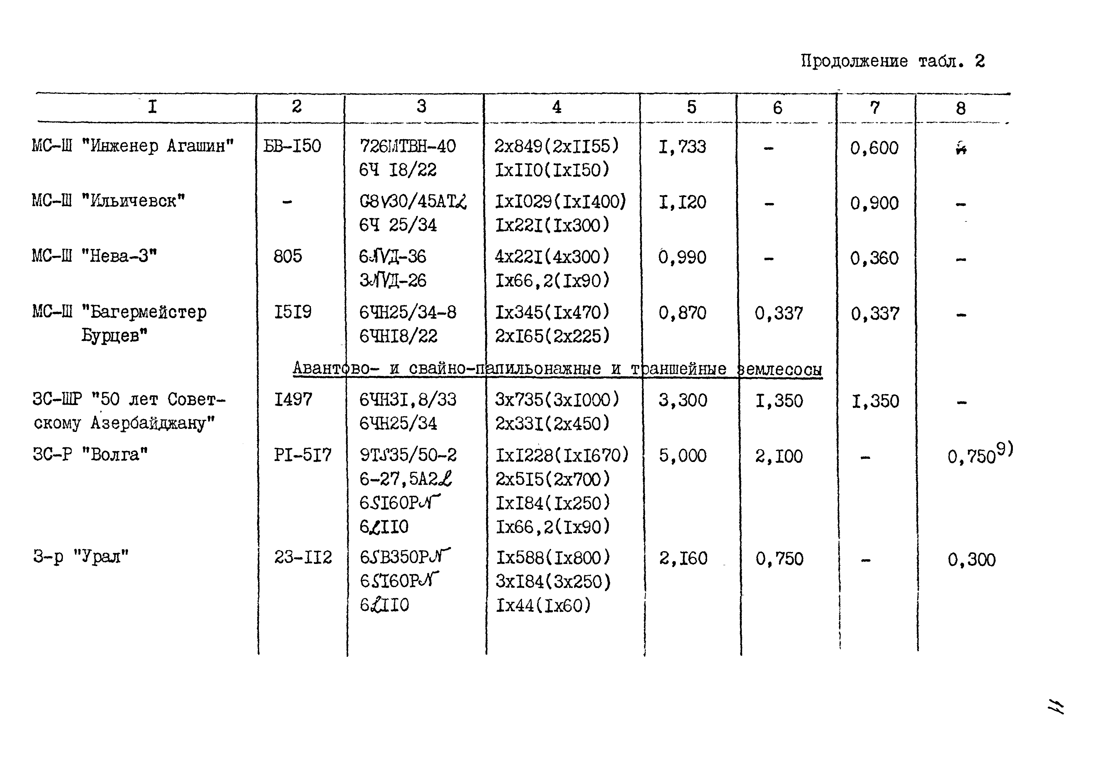 РД 31.27.25-86