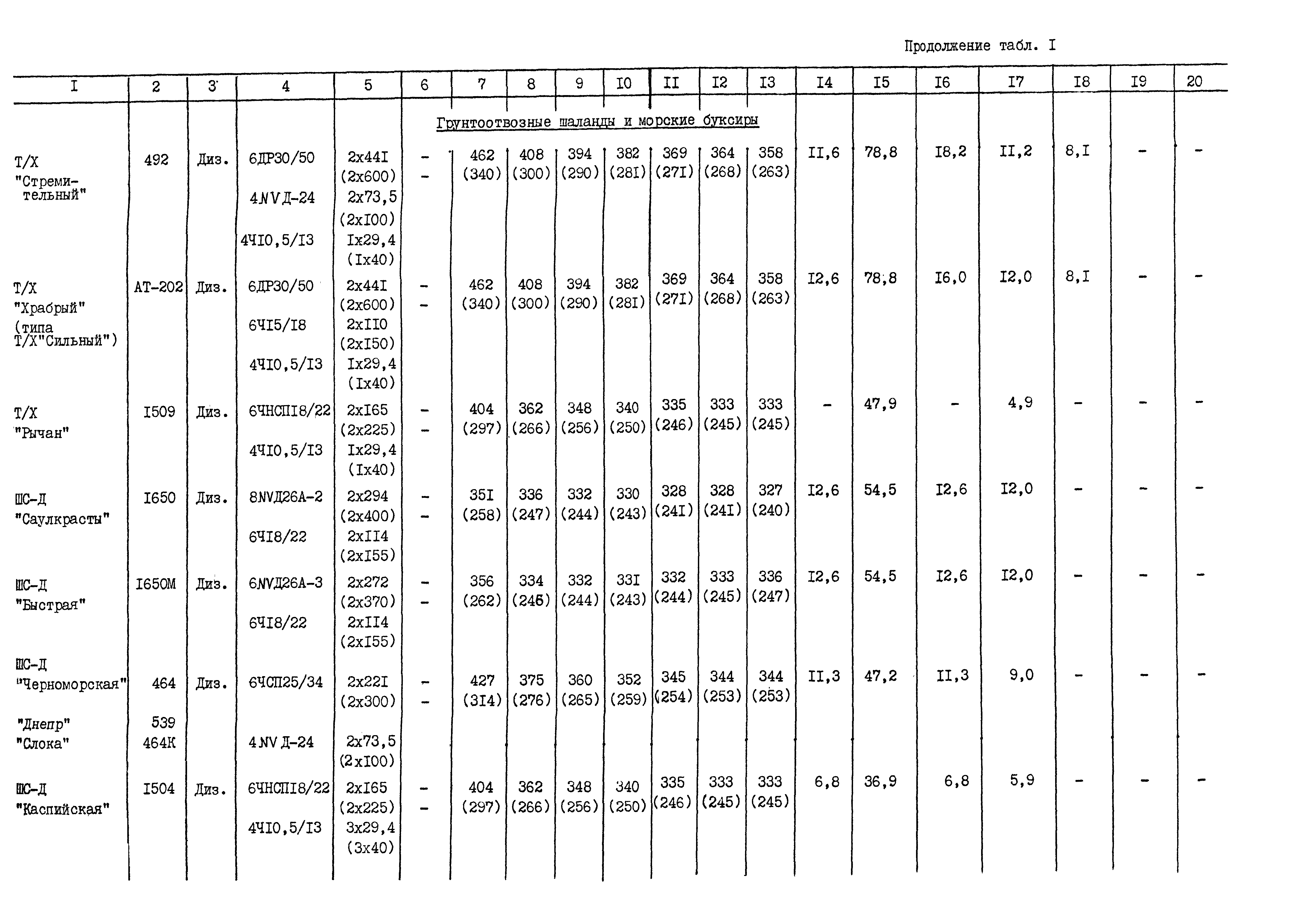 РД 31.27.25-86