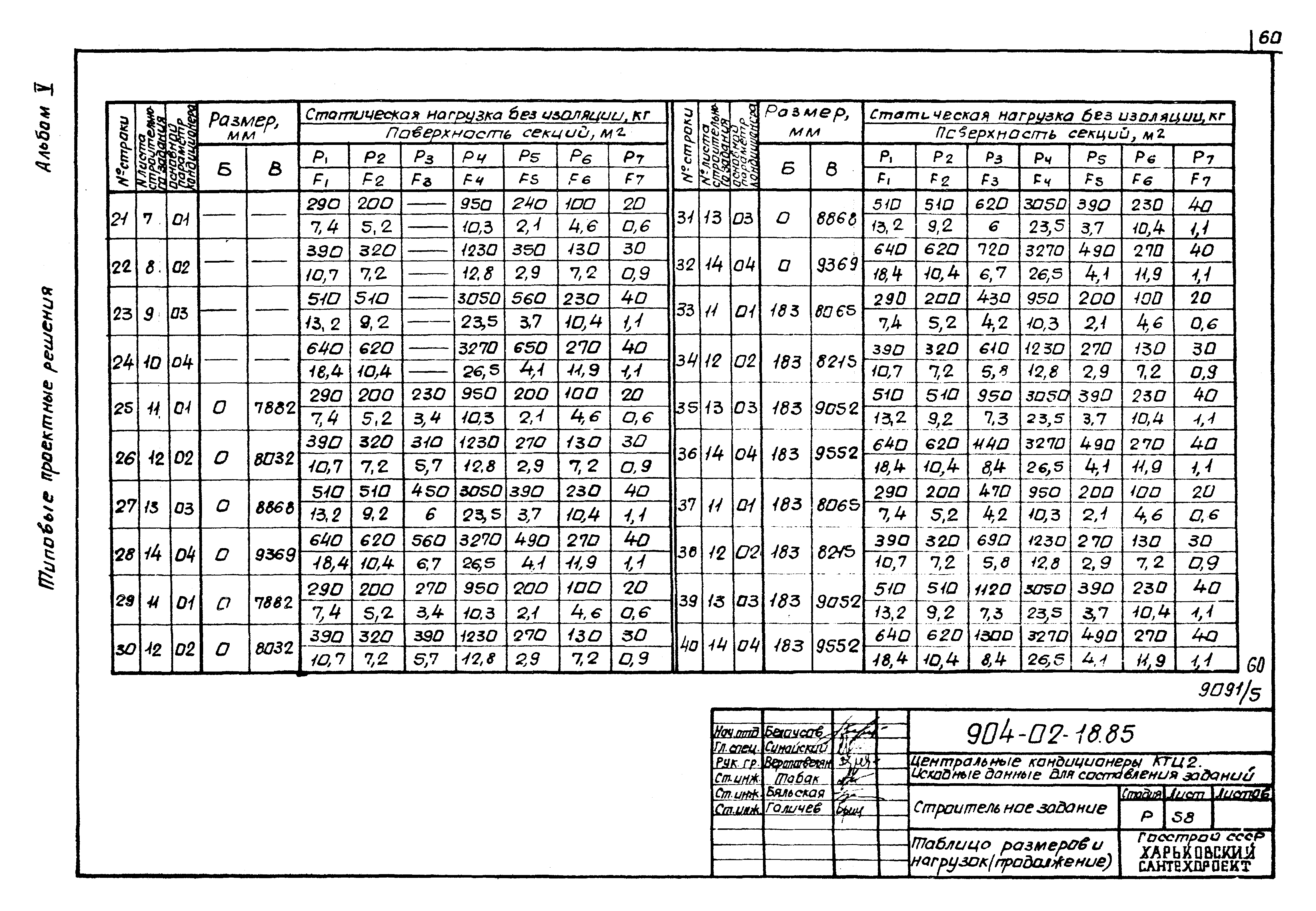 Типовые проектные решения 904-02-18.85