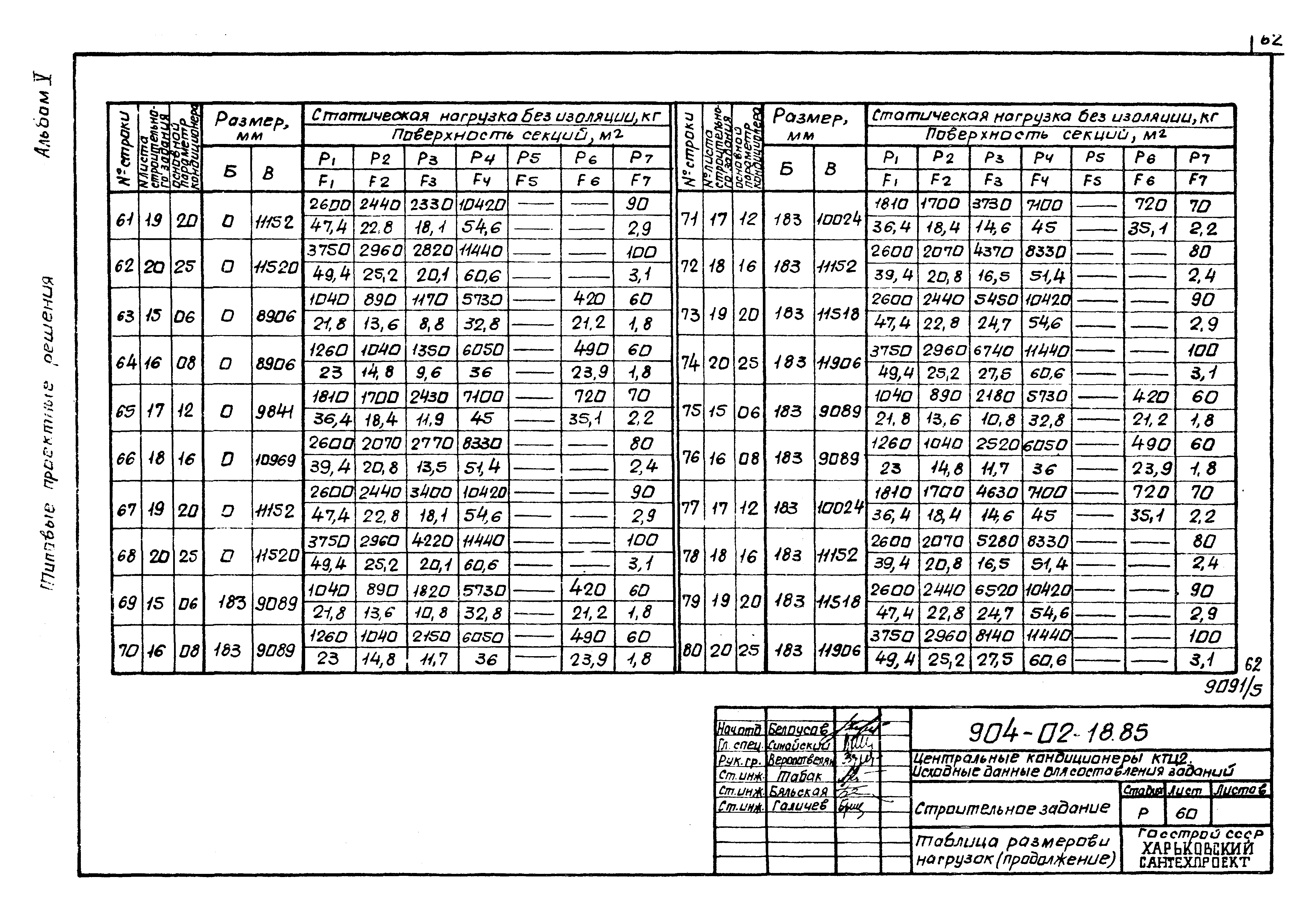 Типовые проектные решения 904-02-18.85