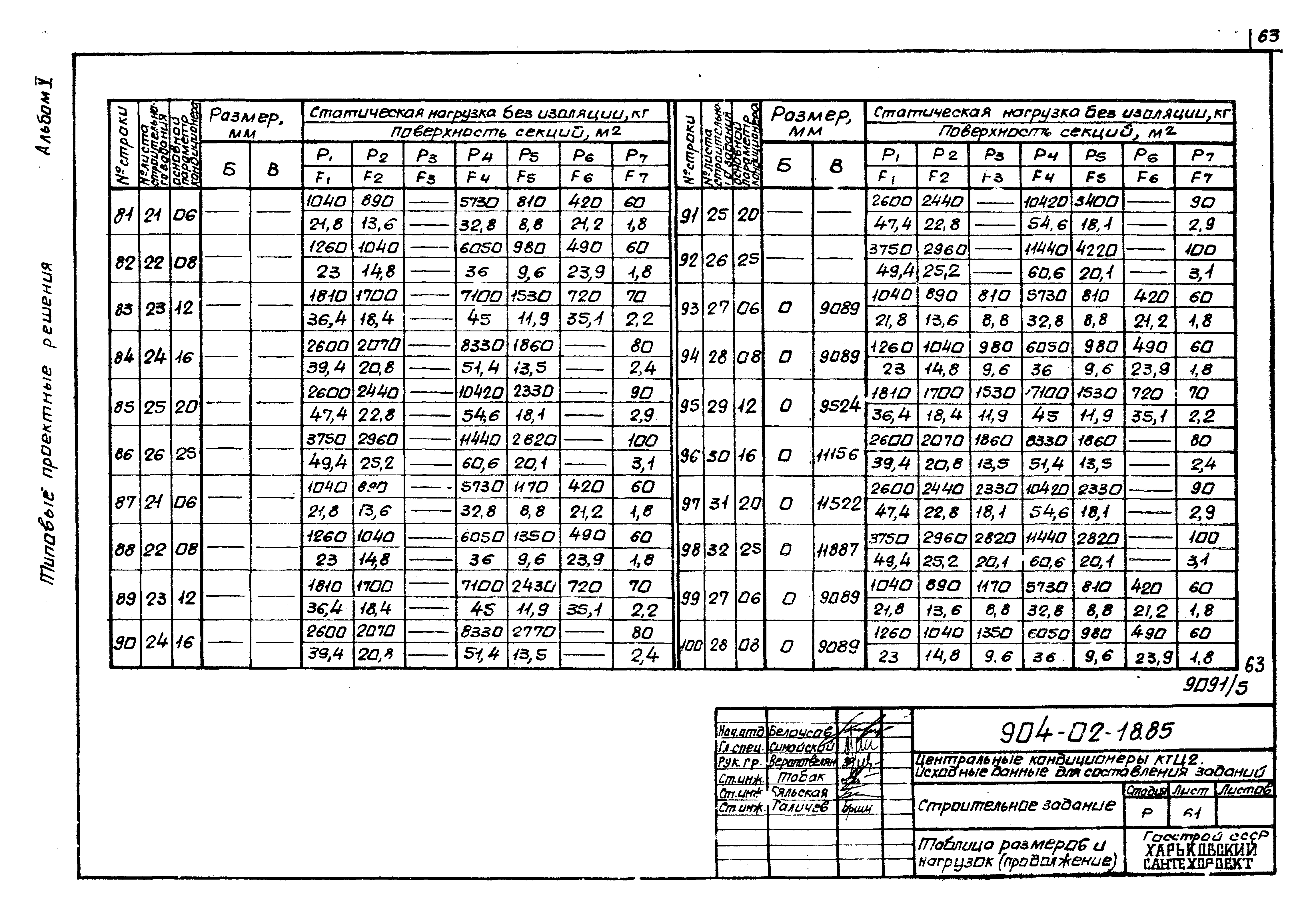 Типовые проектные решения 904-02-18.85