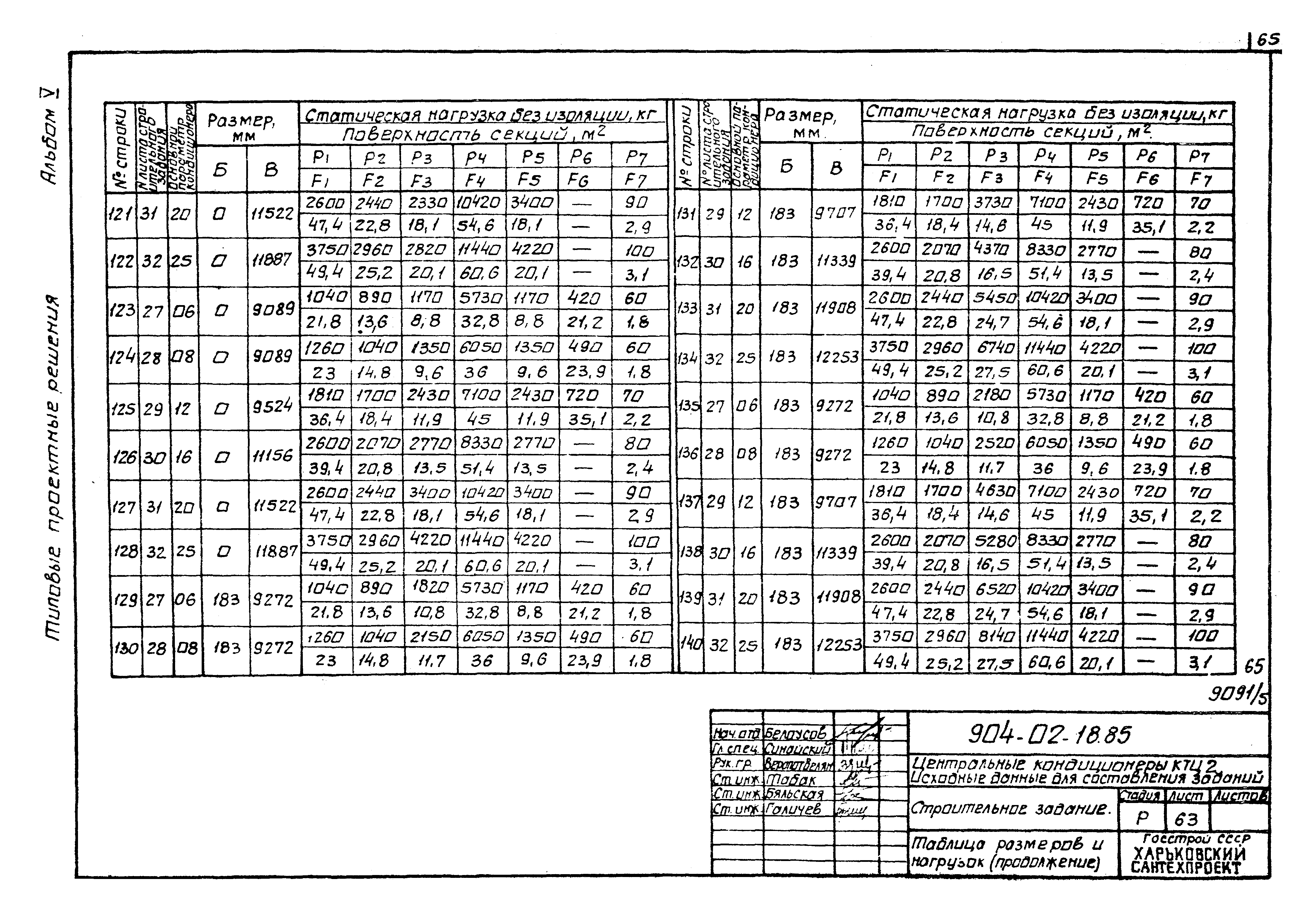 Типовые проектные решения 904-02-18.85
