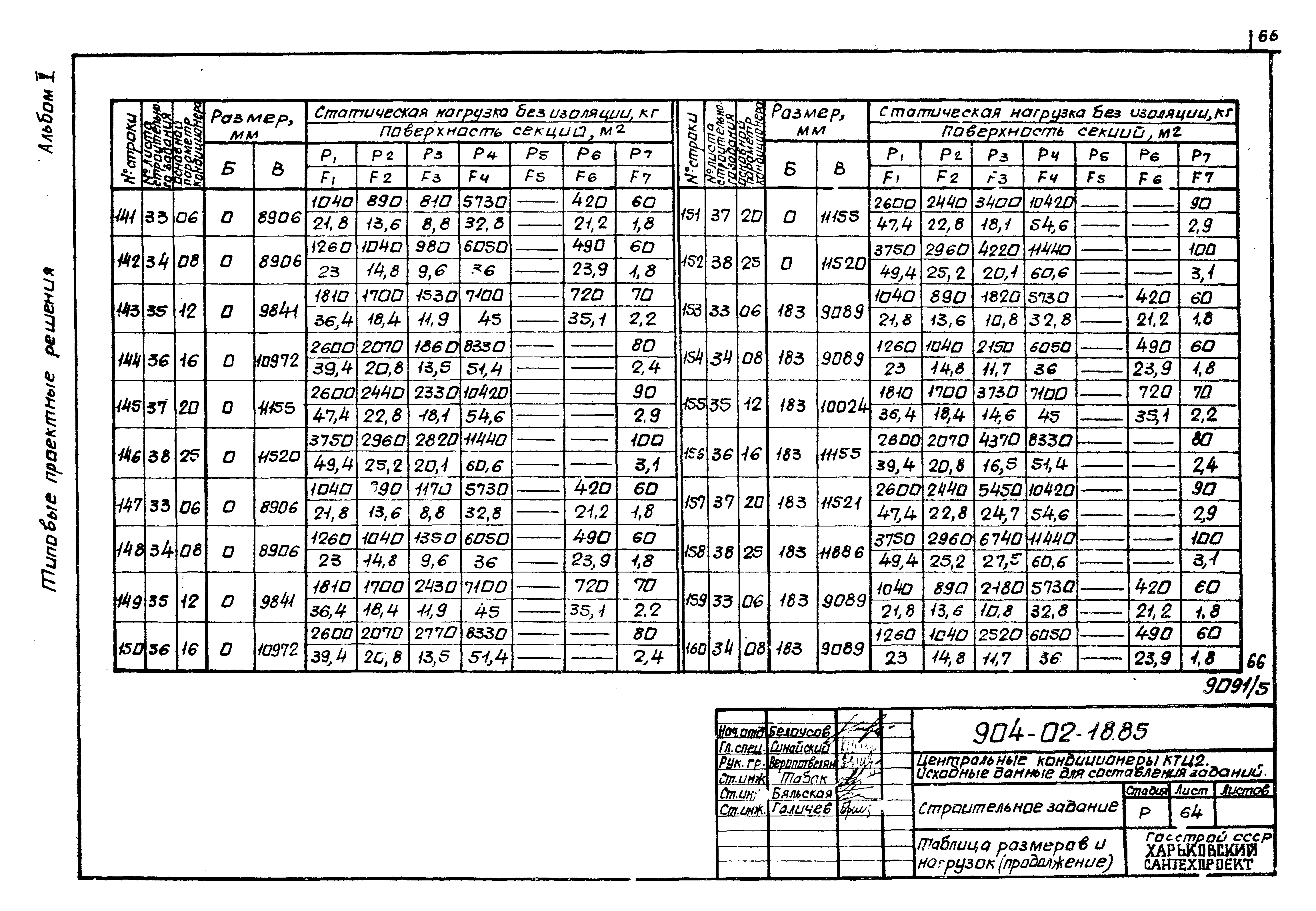 Типовые проектные решения 904-02-18.85