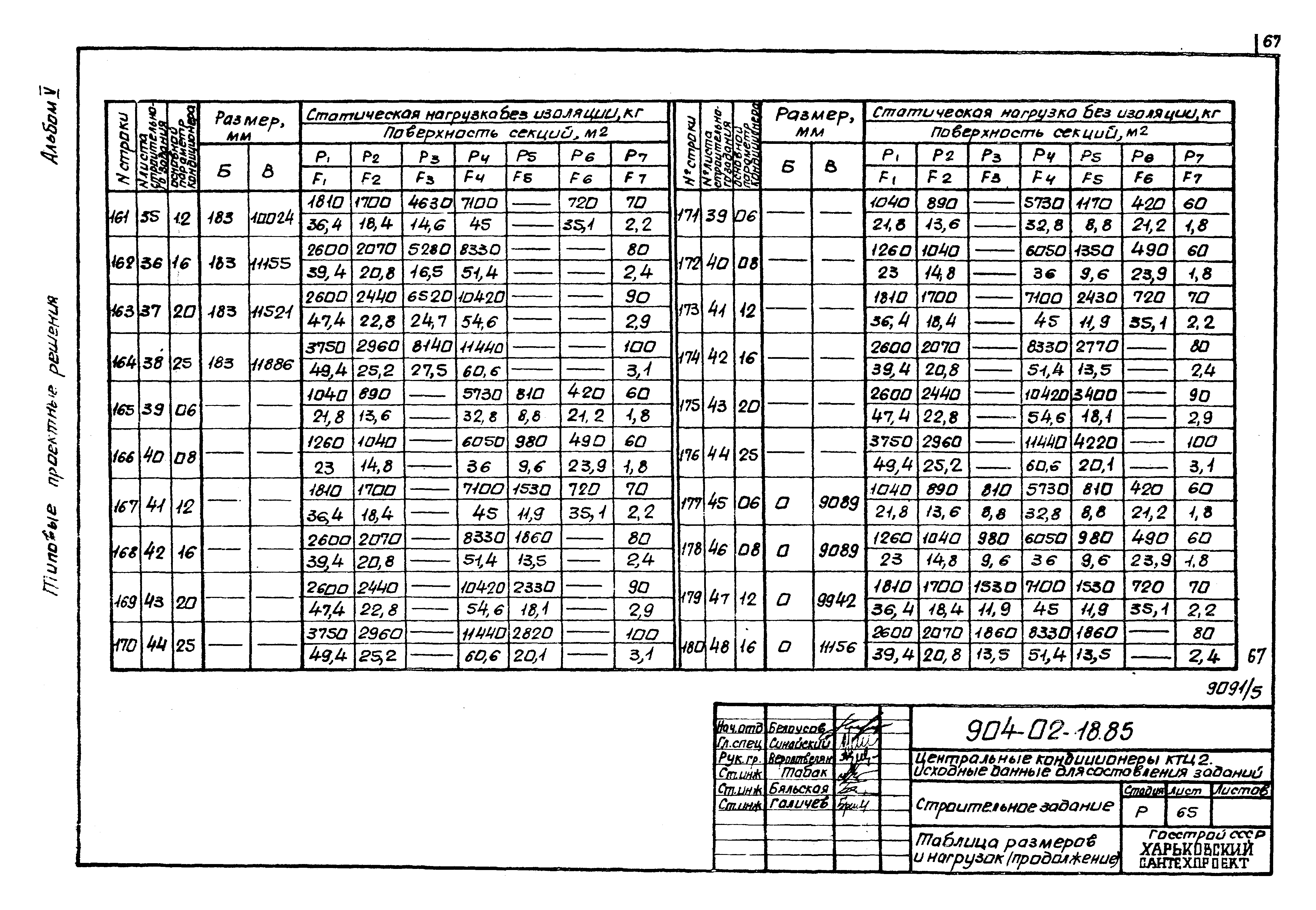 Типовые проектные решения 904-02-18.85