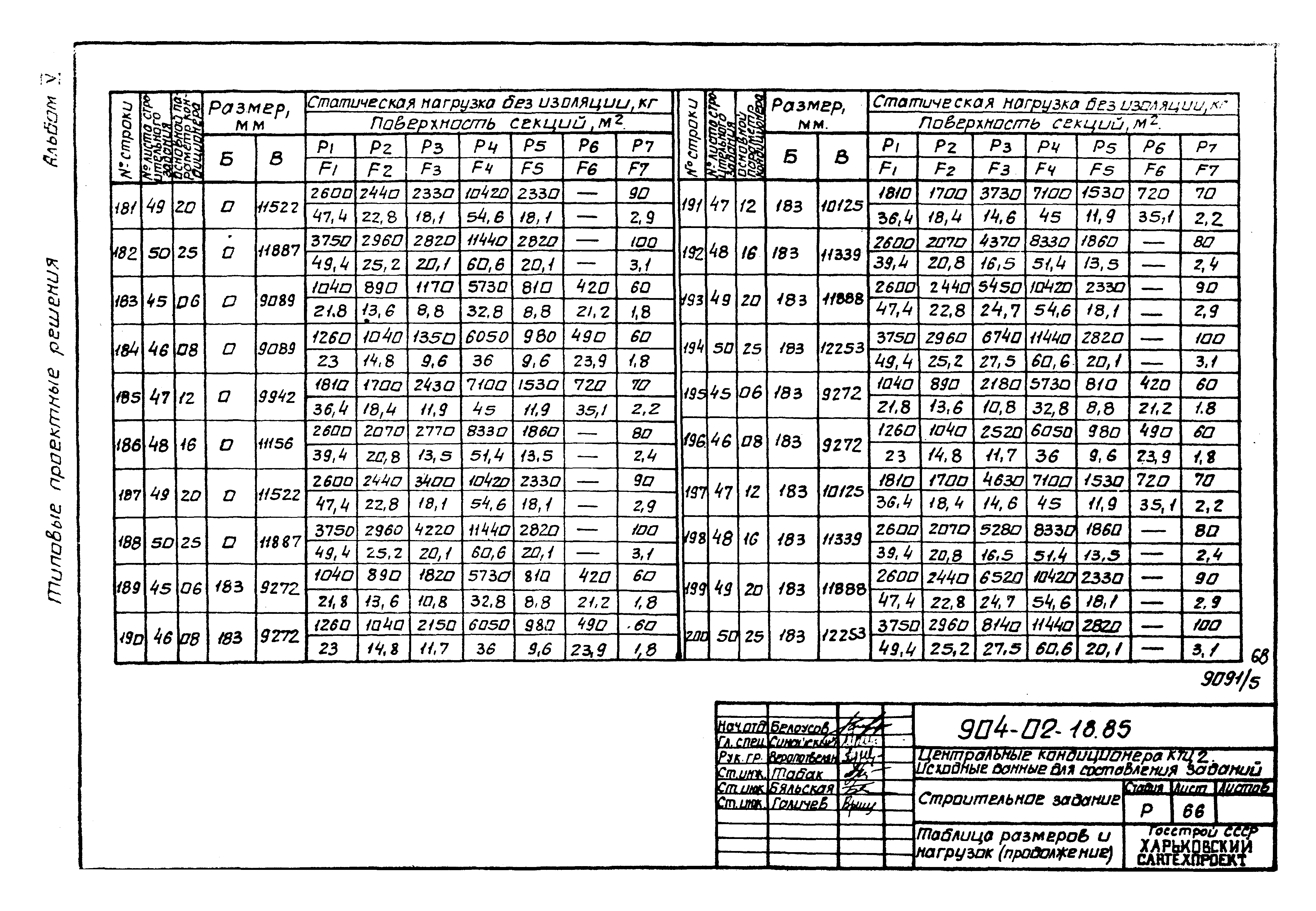 Типовые проектные решения 904-02-18.85