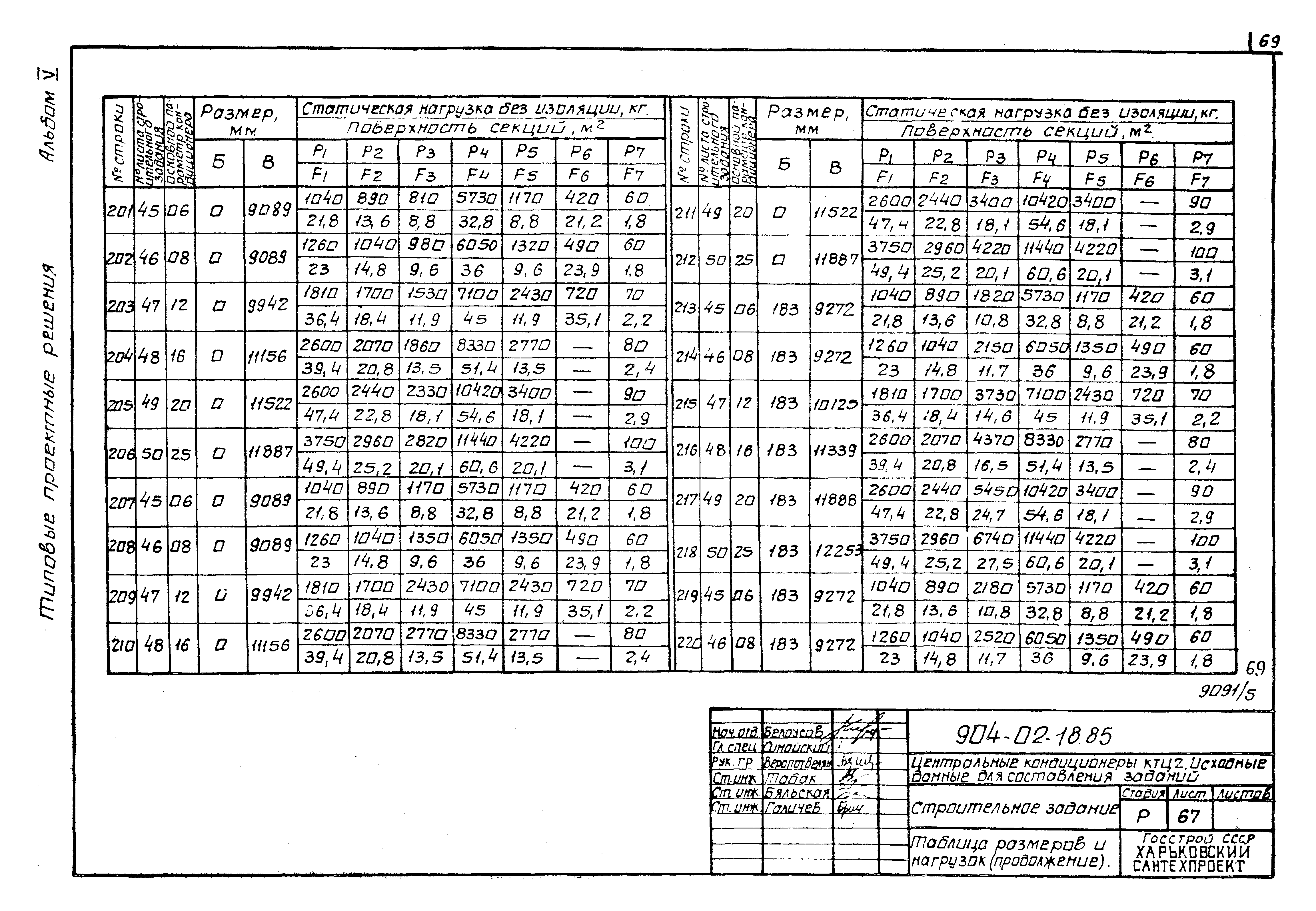 Типовые проектные решения 904-02-18.85