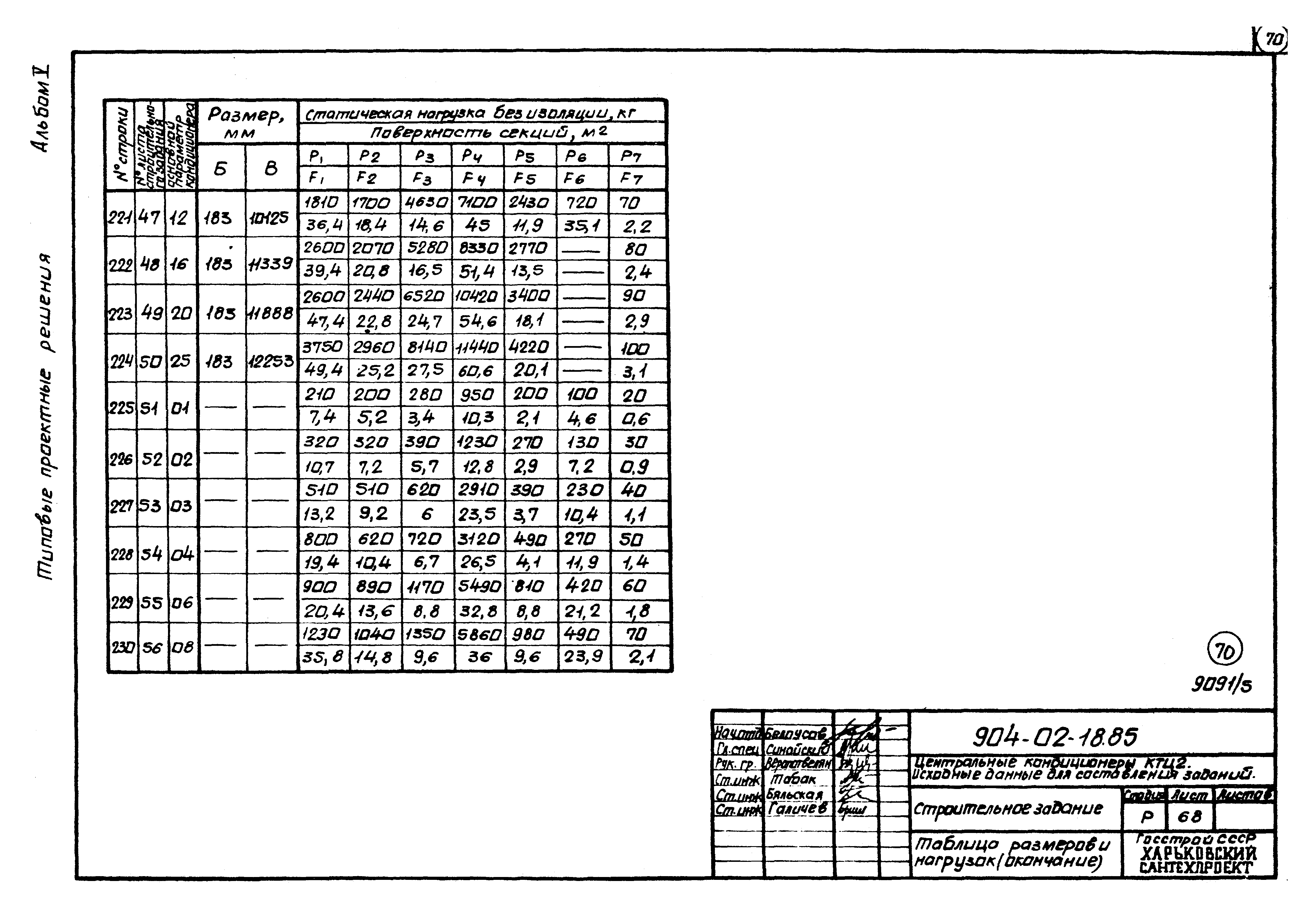 Типовые проектные решения 904-02-18.85