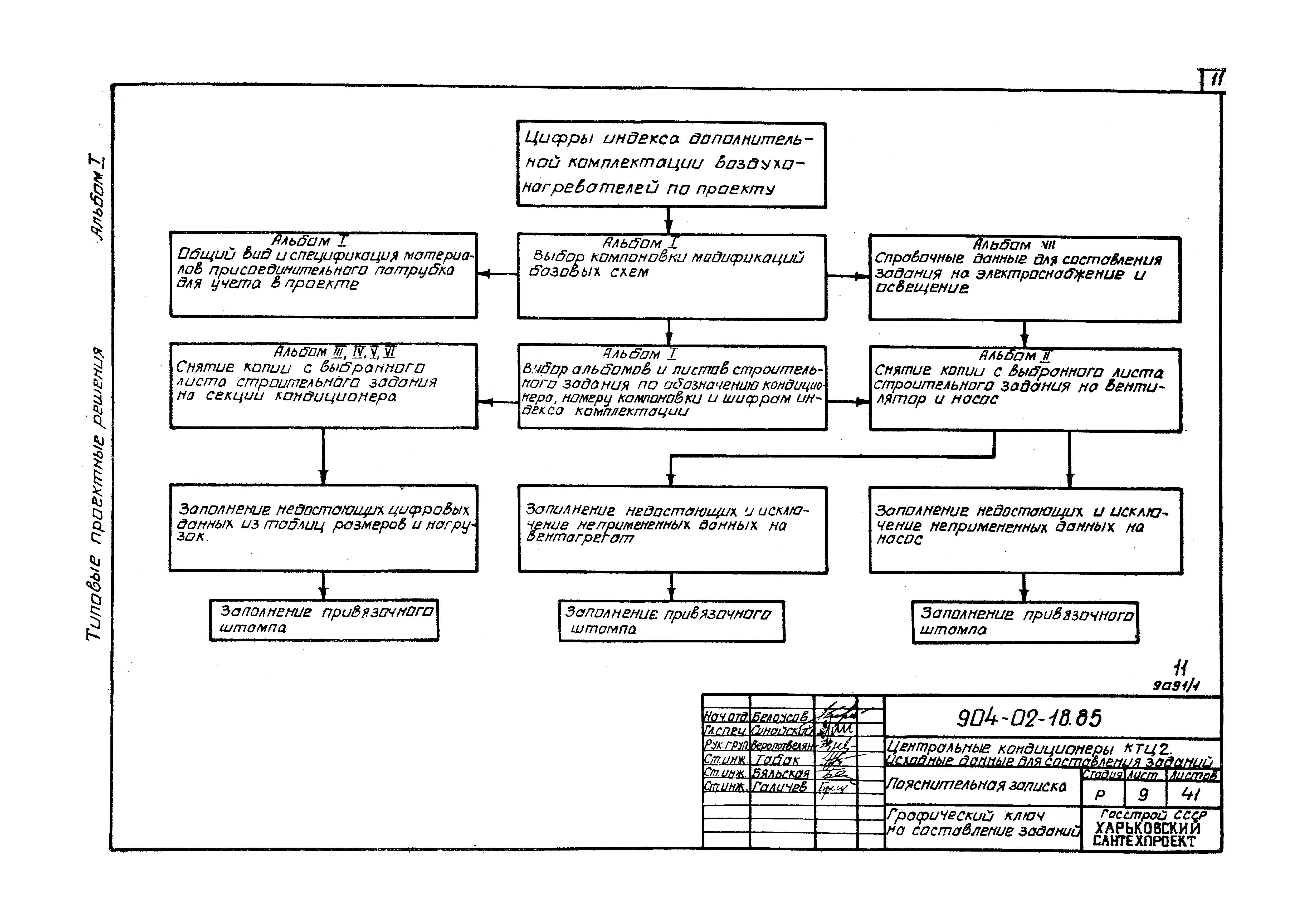 Типовые проектные решения 904-02-18.85
