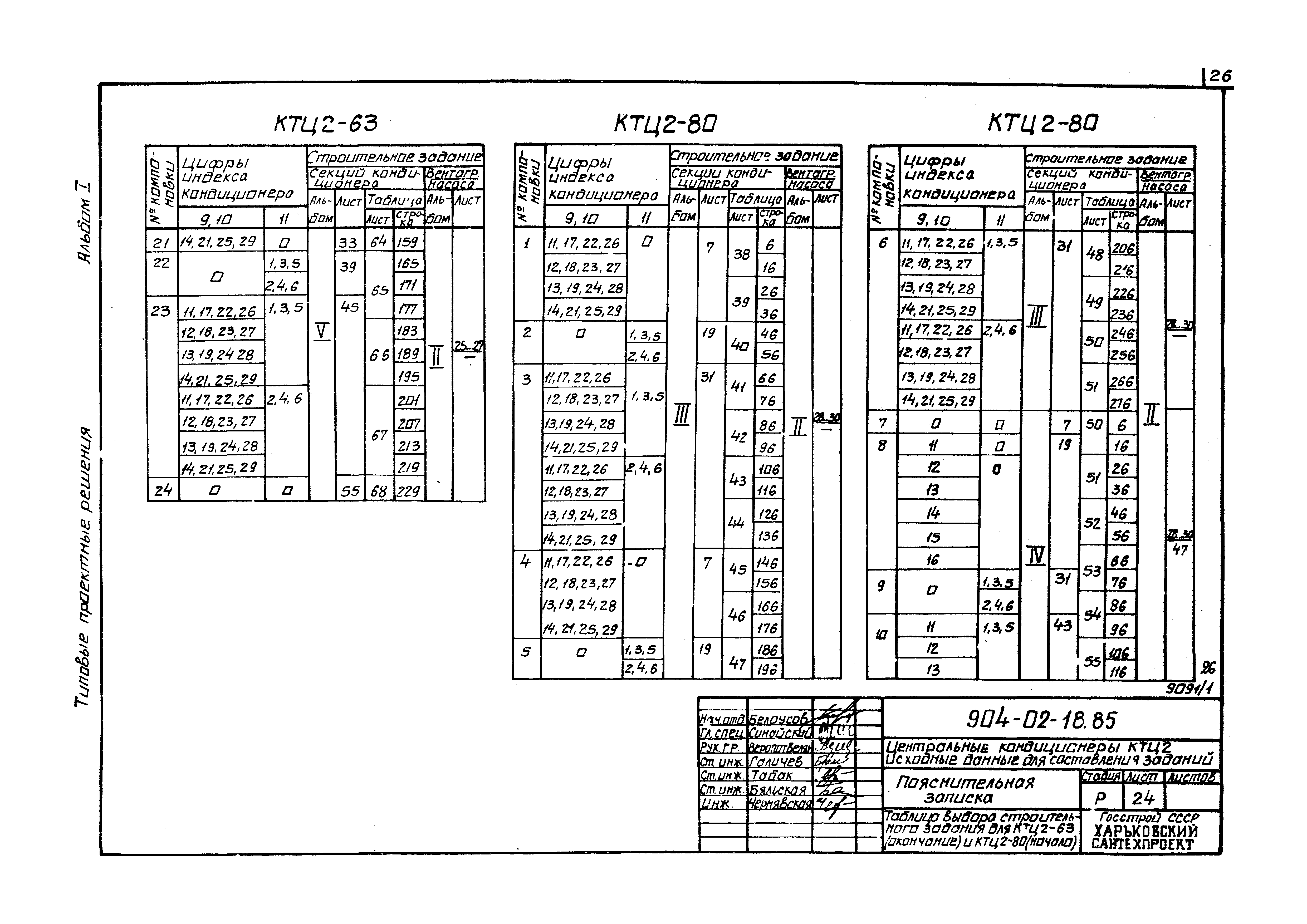 Типовые проектные решения 904-02-18.85