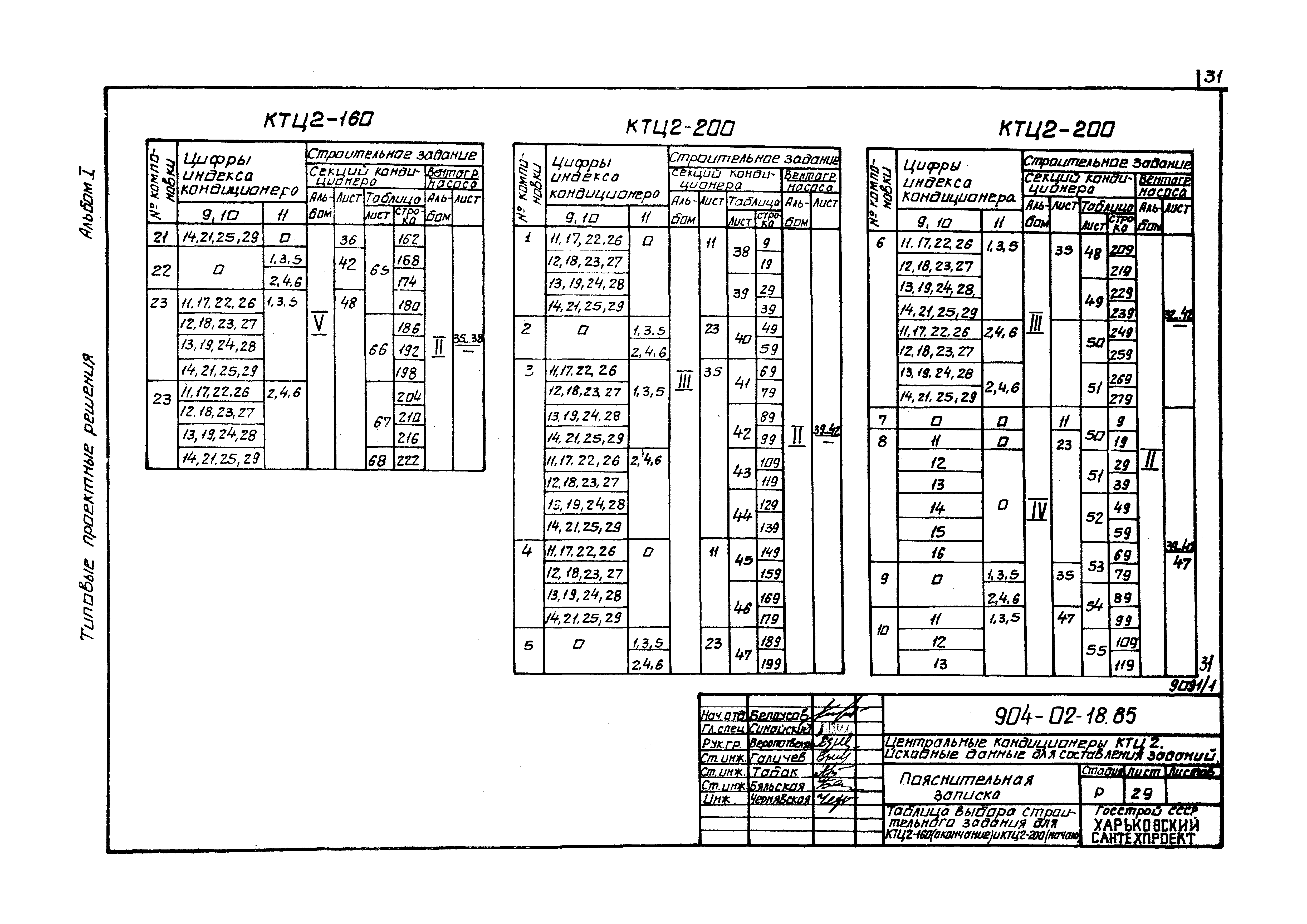 Типовые проектные решения 904-02-18.85