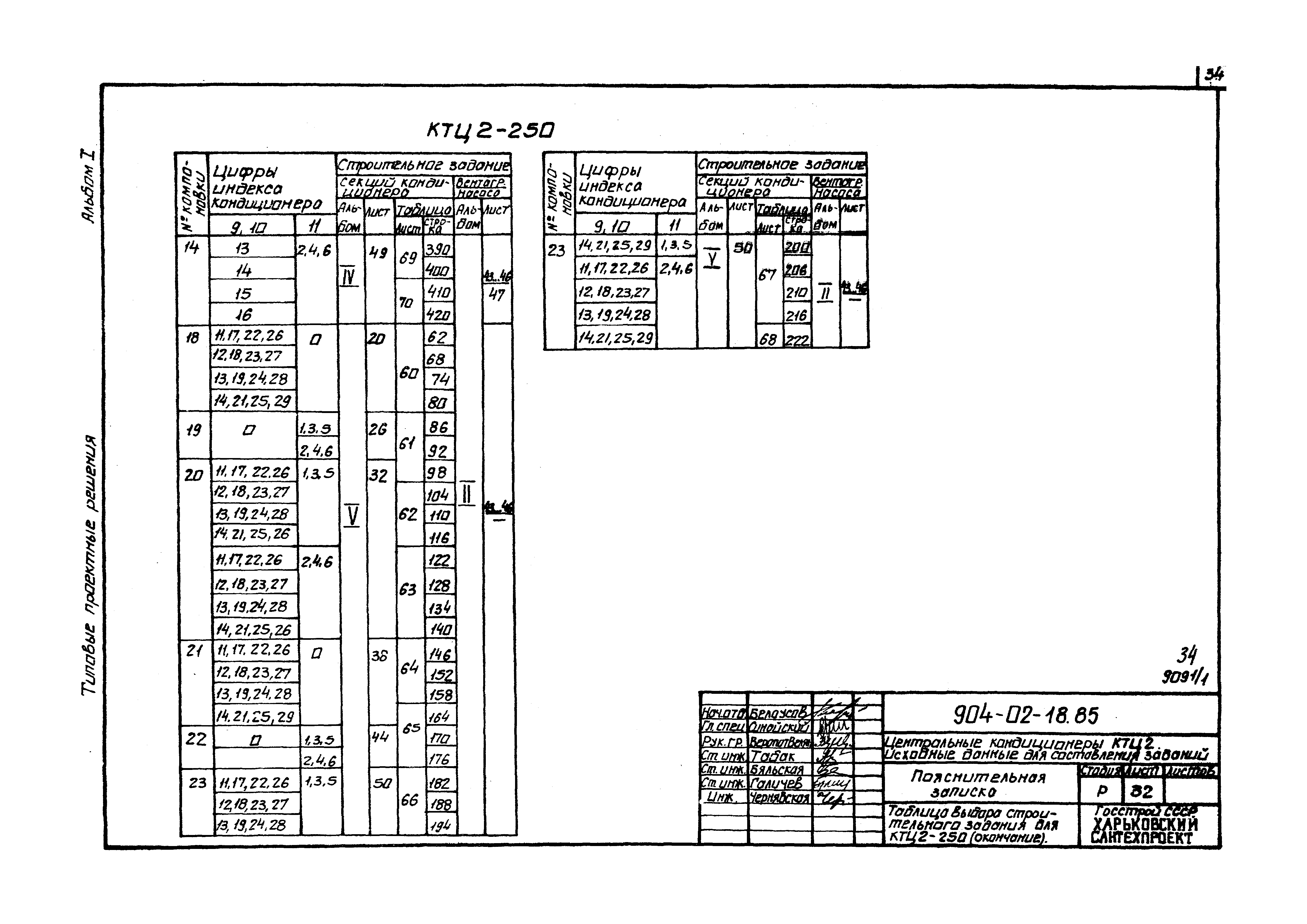 Типовые проектные решения 904-02-18.85