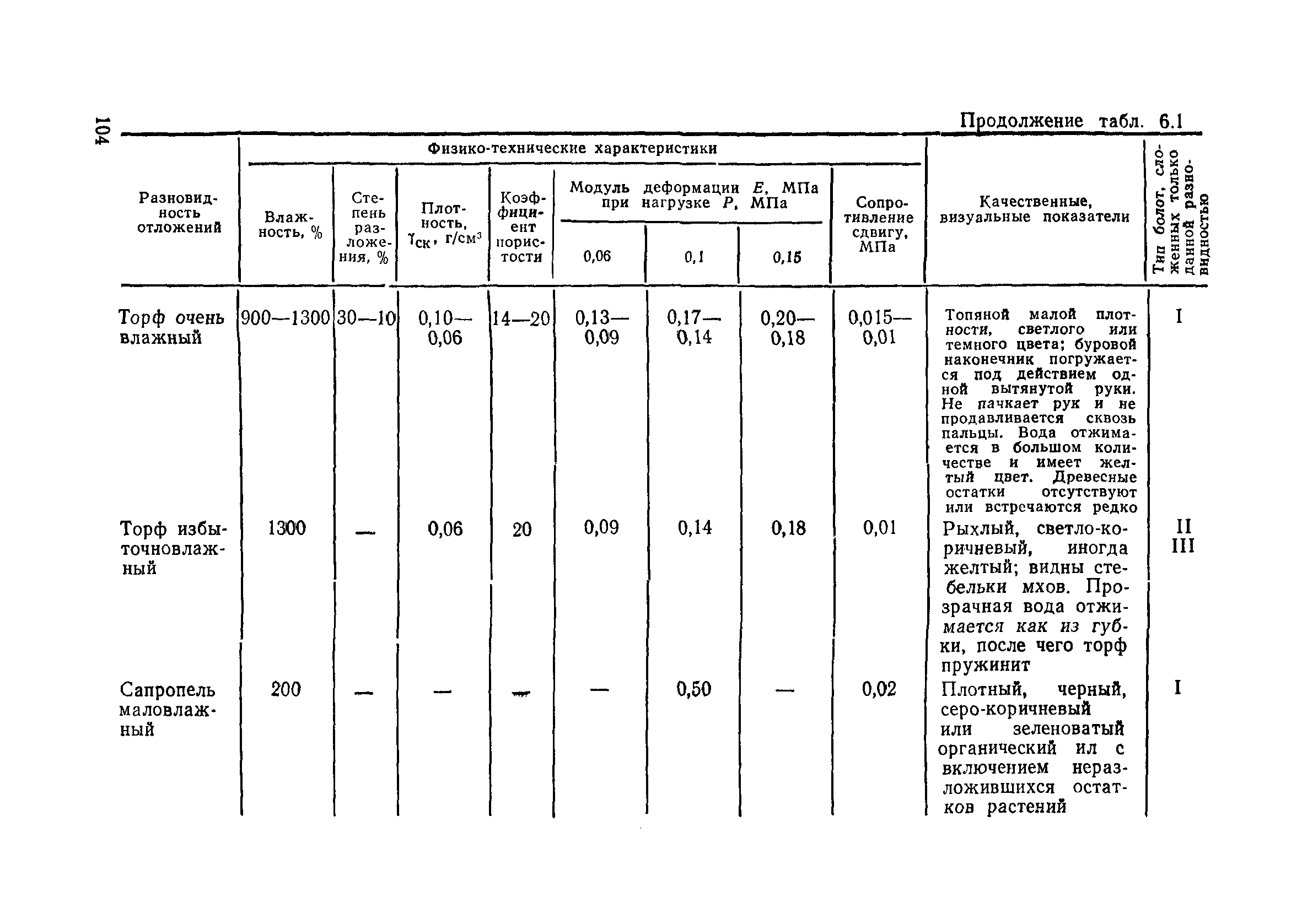 Пособие в развитие СНиП 3.06.02-86