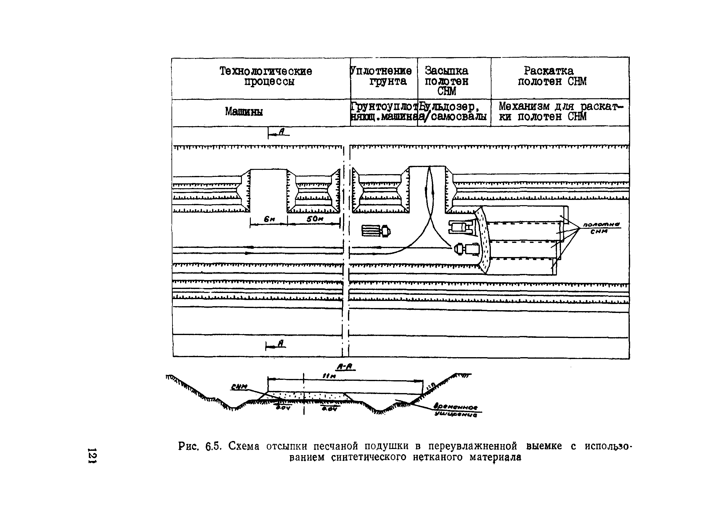 Пособие в развитие СНиП 3.06.02-86