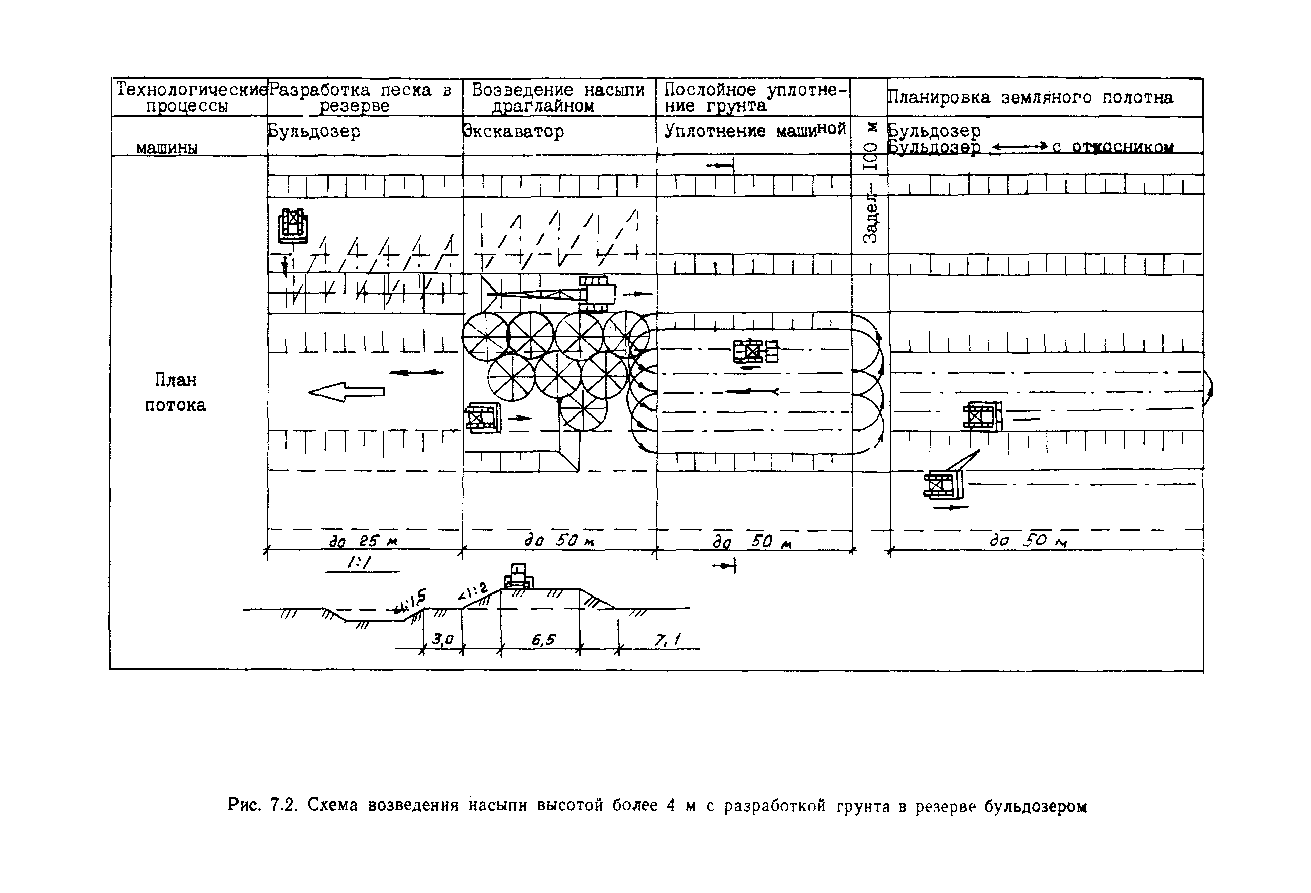 Пособие в развитие СНиП 3.06.02-86