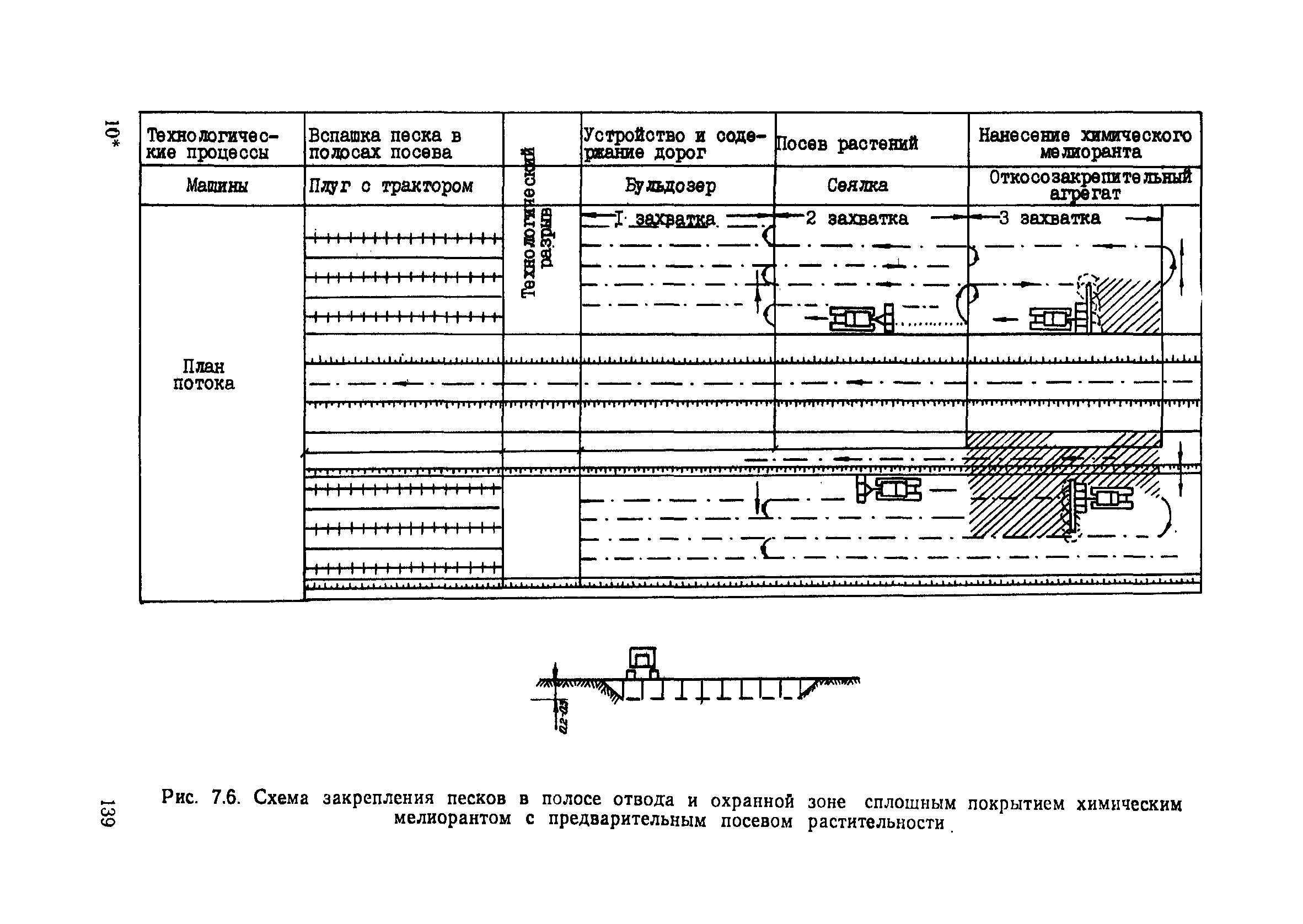 Пособие в развитие СНиП 3.06.02-86