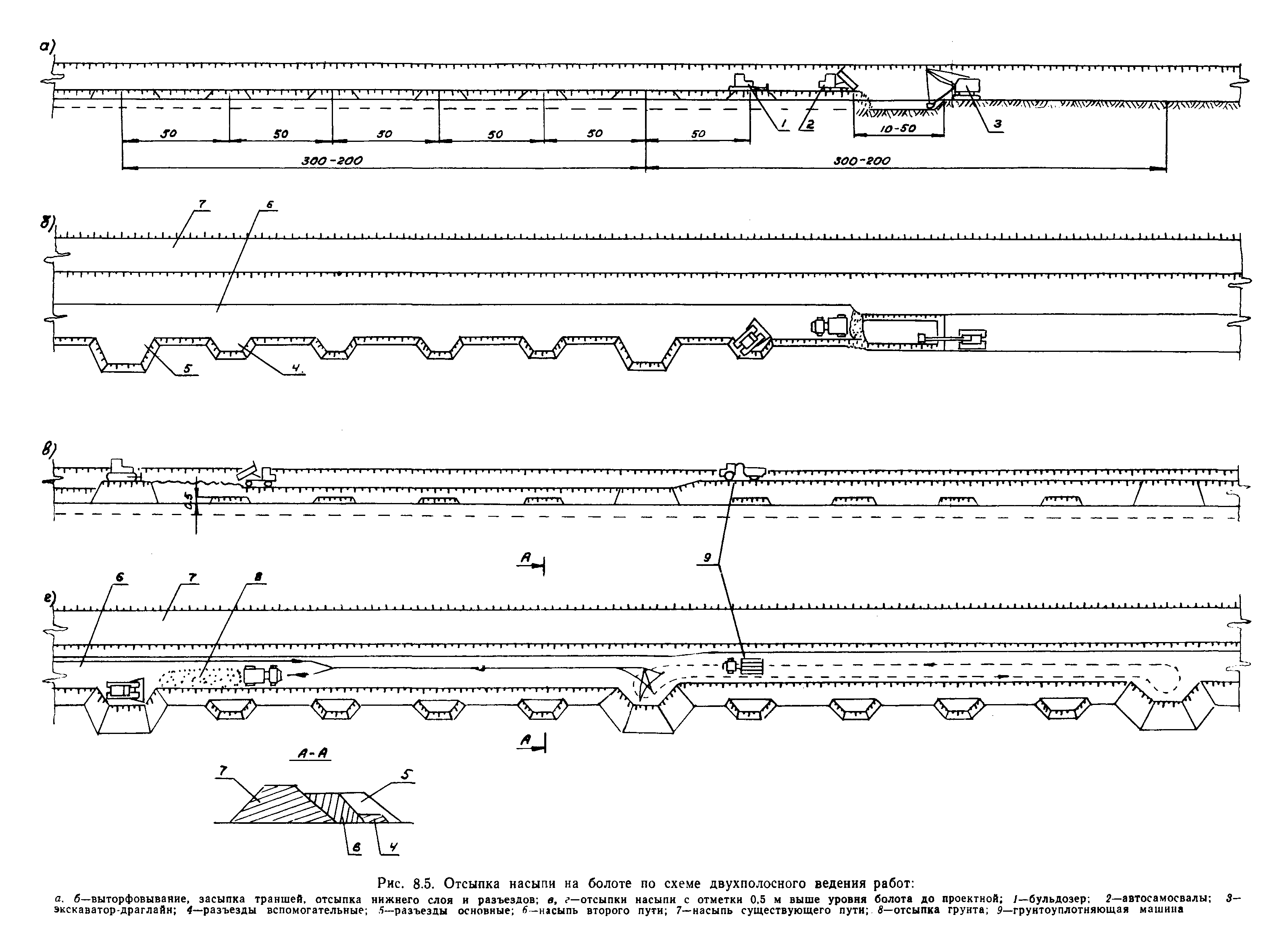 Пособие в развитие СНиП 3.06.02-86