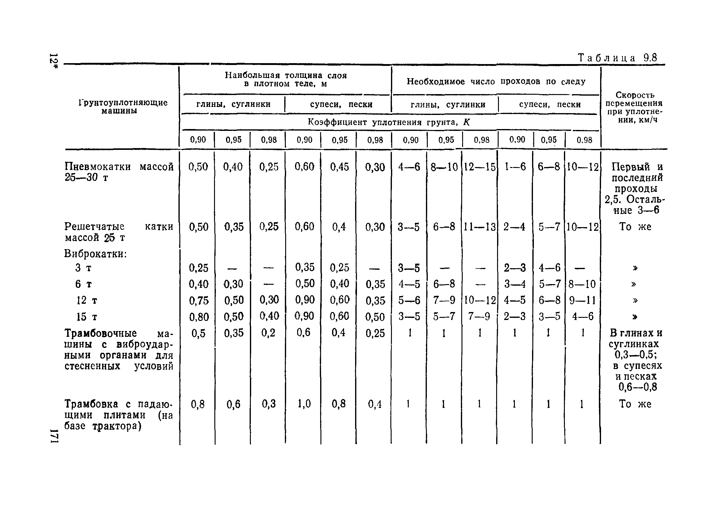 Пособие в развитие СНиП 3.06.02-86