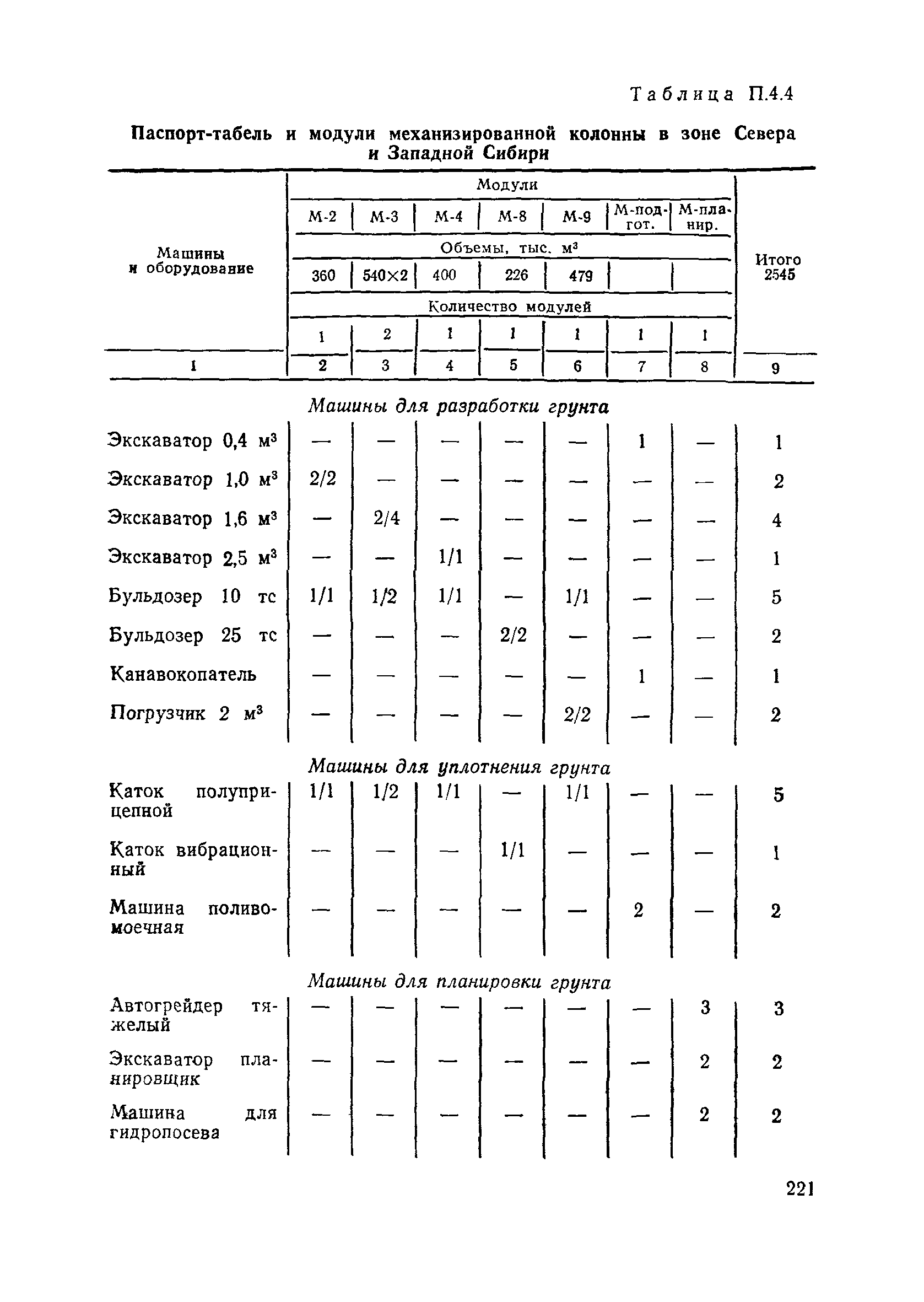 Пособие в развитие СНиП 3.06.02-86