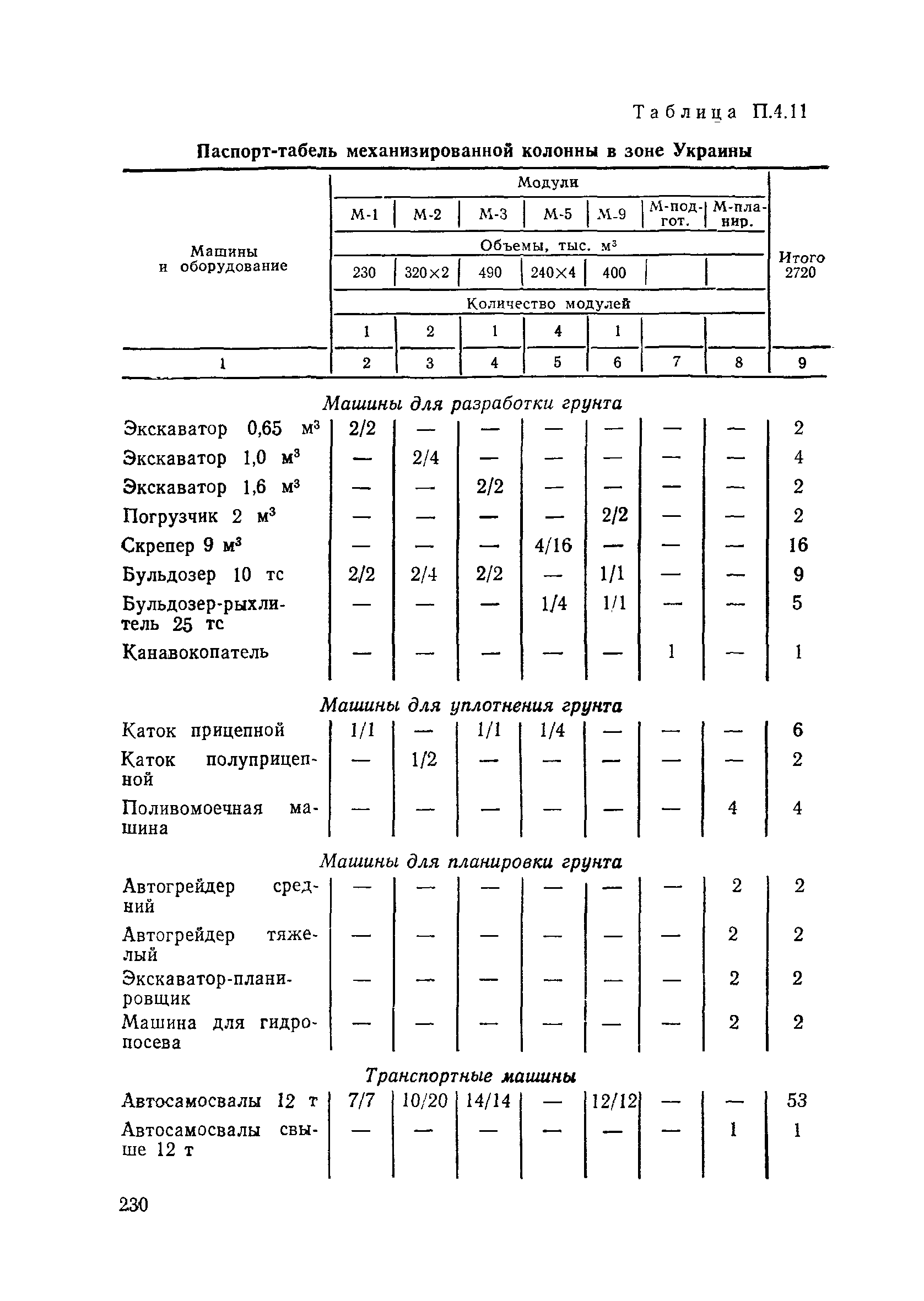 Пособие в развитие СНиП 3.06.02-86