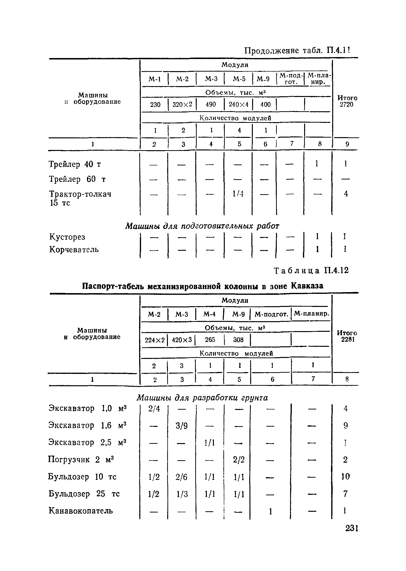 Пособие в развитие СНиП 3.06.02-86