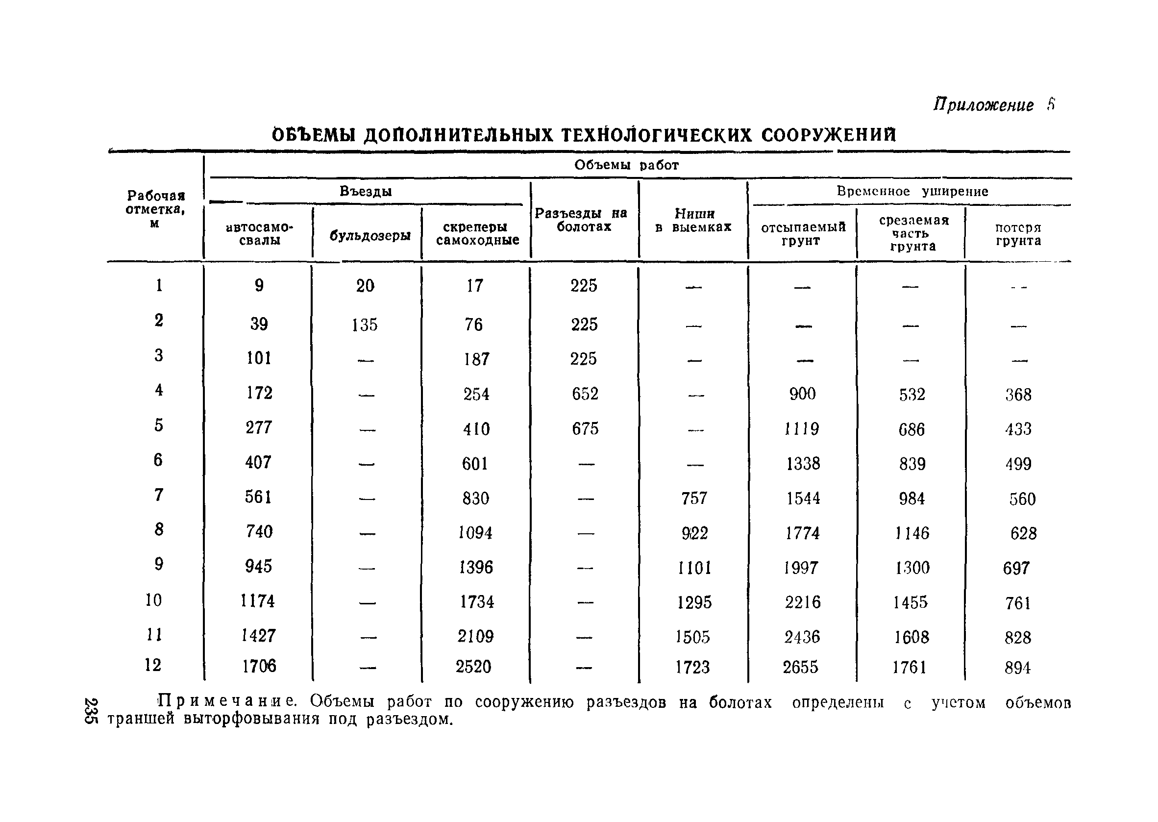 Пособие в развитие СНиП 3.06.02-86