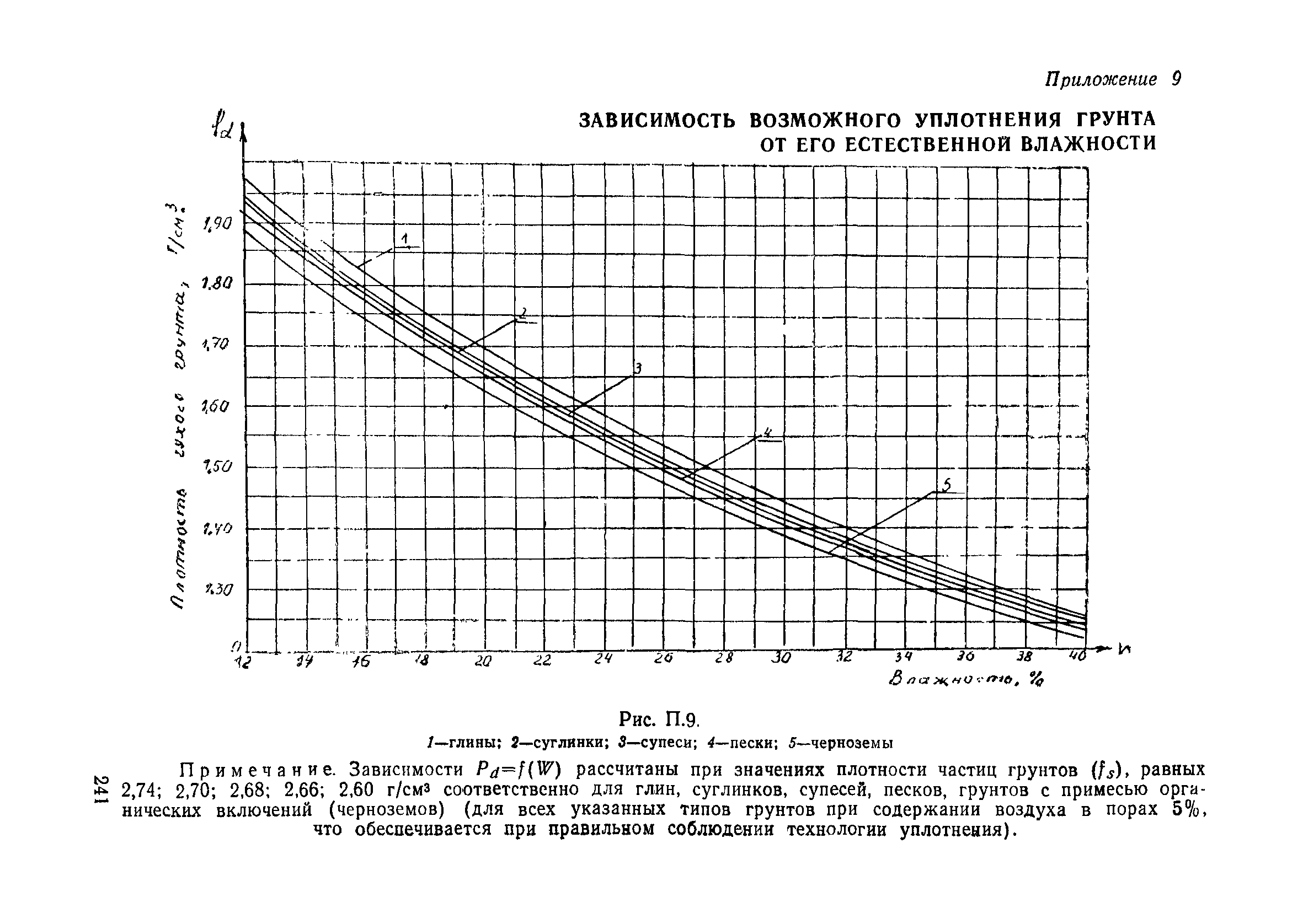 Пособие в развитие СНиП 3.06.02-86