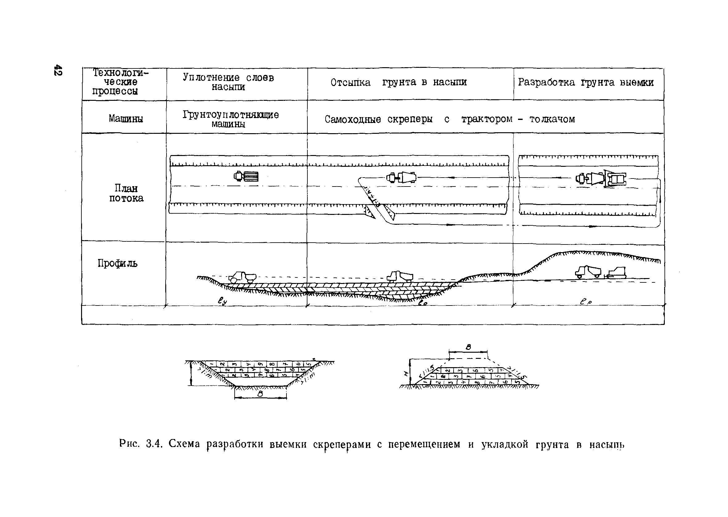 Скачать Пособие в развитие СНиП 3.06.02-86 Пособие по технологии сооружения  земляного полотна железных дорог (в развитие СНиП 3.06.02—86)