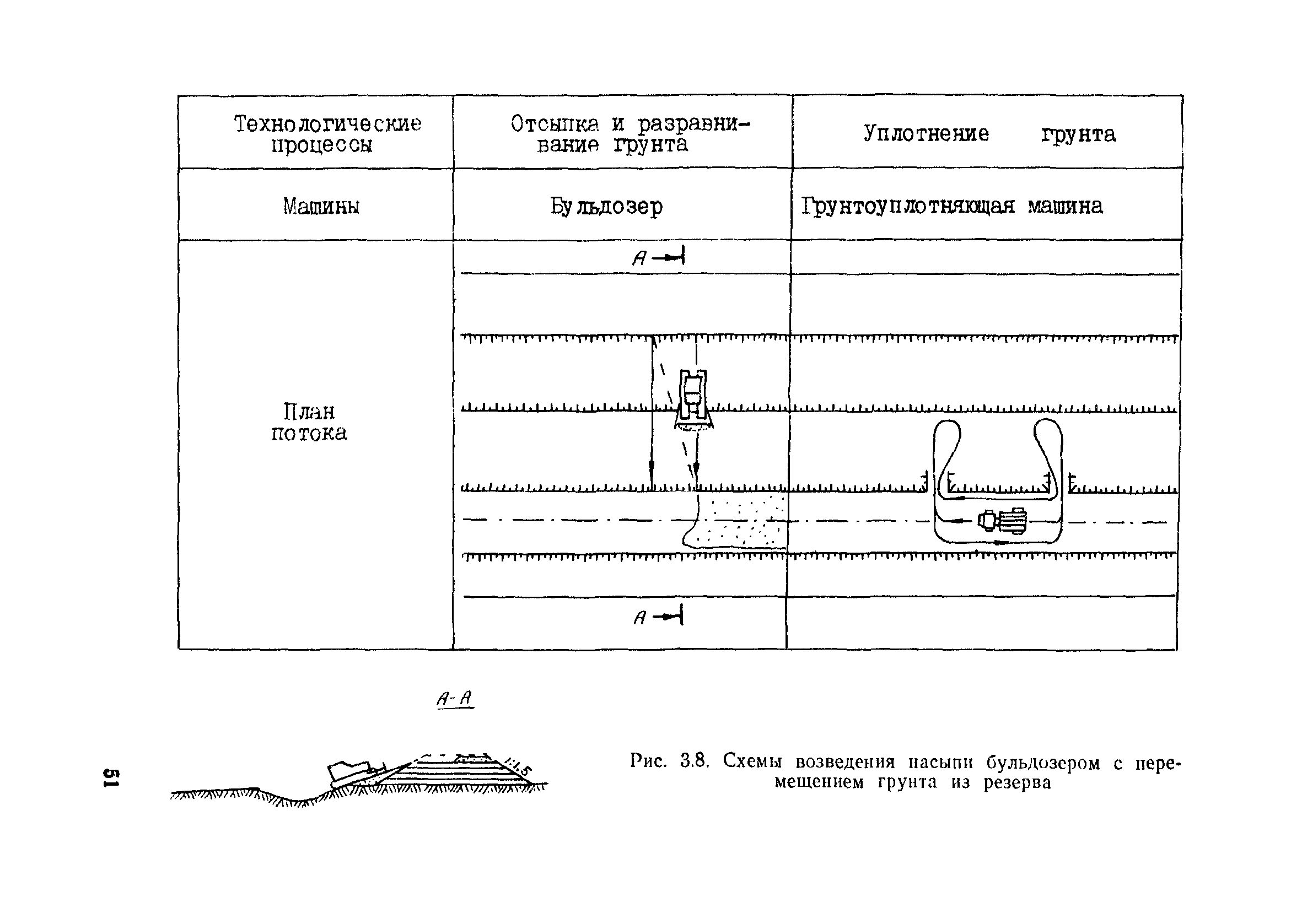 Пособие в развитие СНиП 3.06.02-86