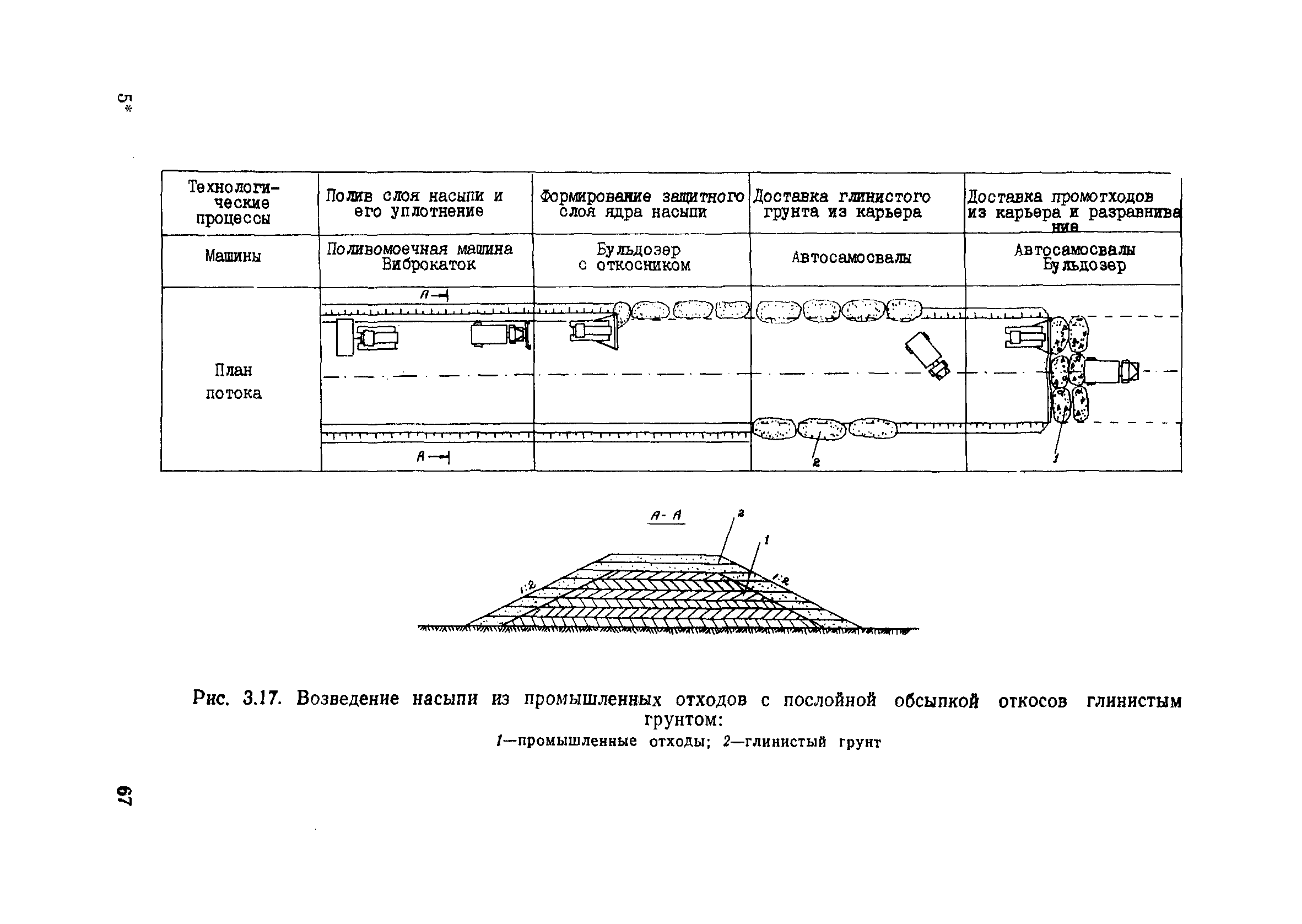 Пособие в развитие СНиП 3.06.02-86