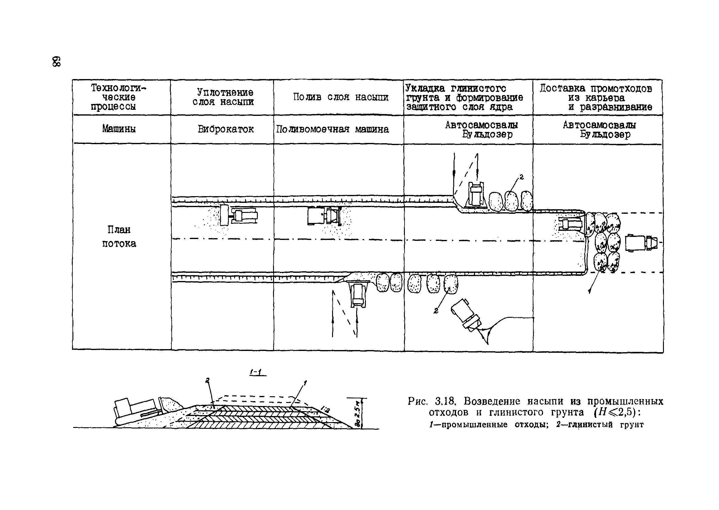 Скачать Пособие в развитие СНиП 3.06.02-86 Пособие по технологии сооружения  земляного полотна железных дорог (в развитие СНиП 3.06.02—86)