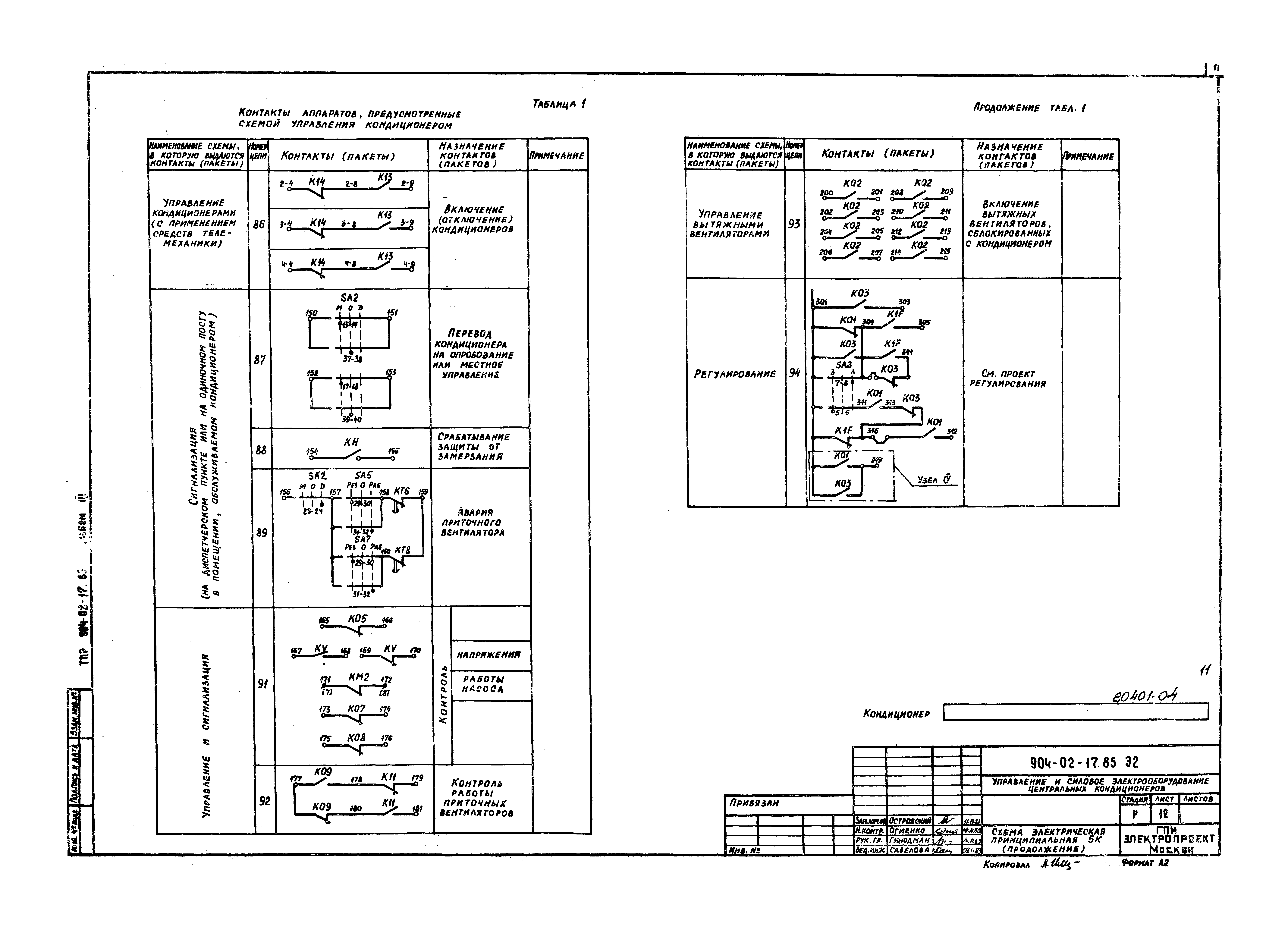 Типовые проектные решения 904-02-17.85