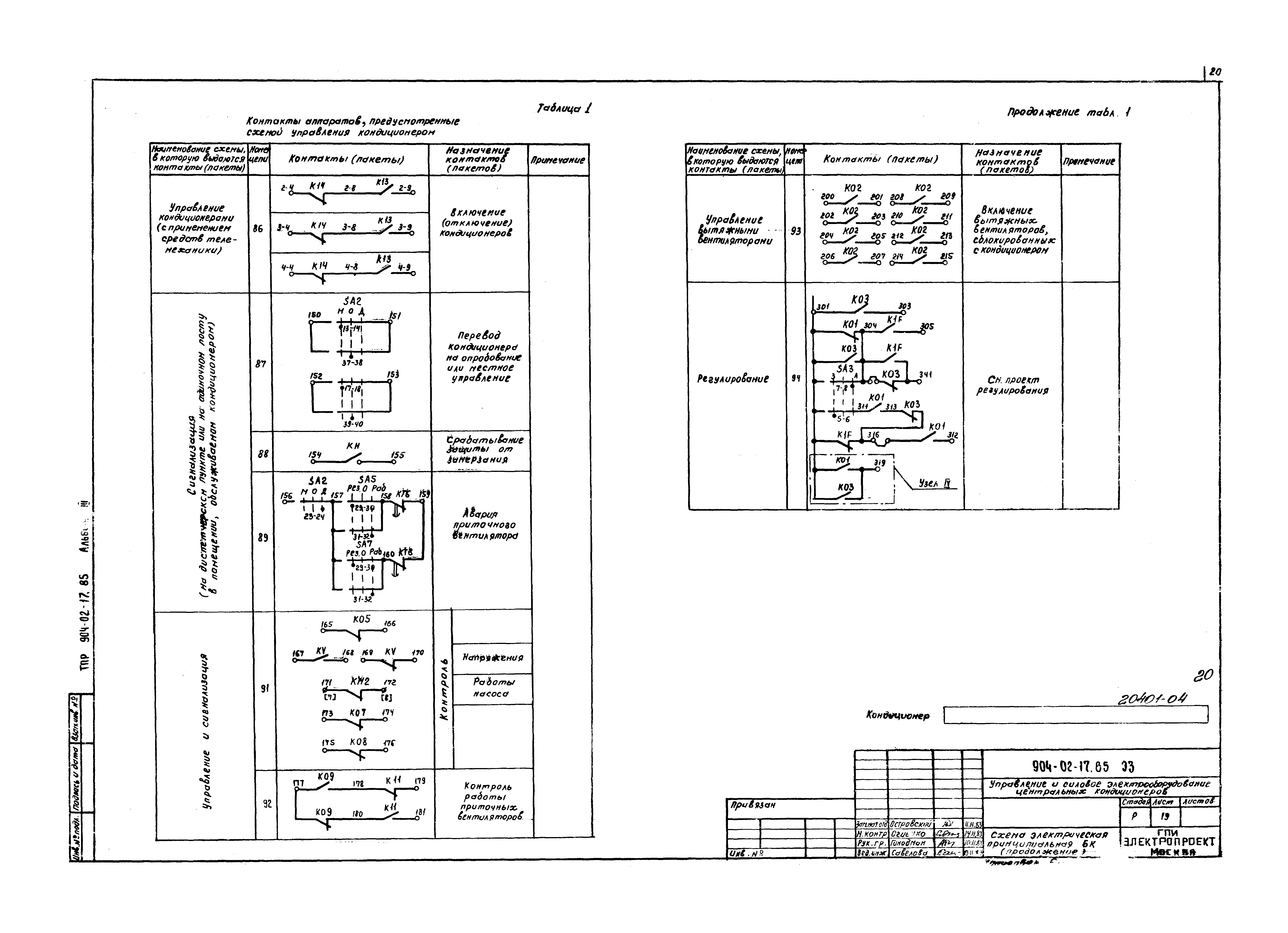 Типовые проектные решения 904-02-17.85