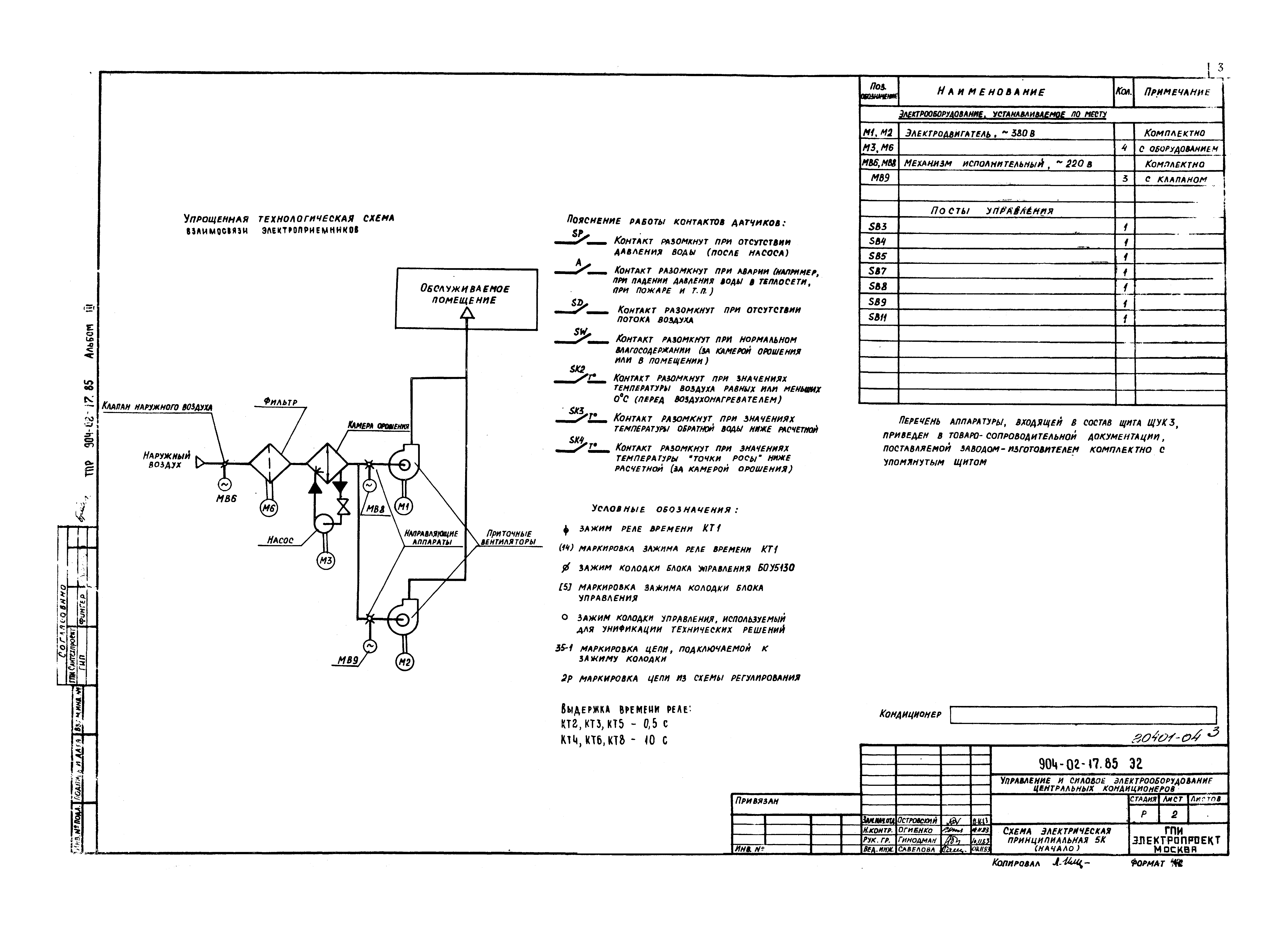 Типовые проектные решения 904-02-17.85