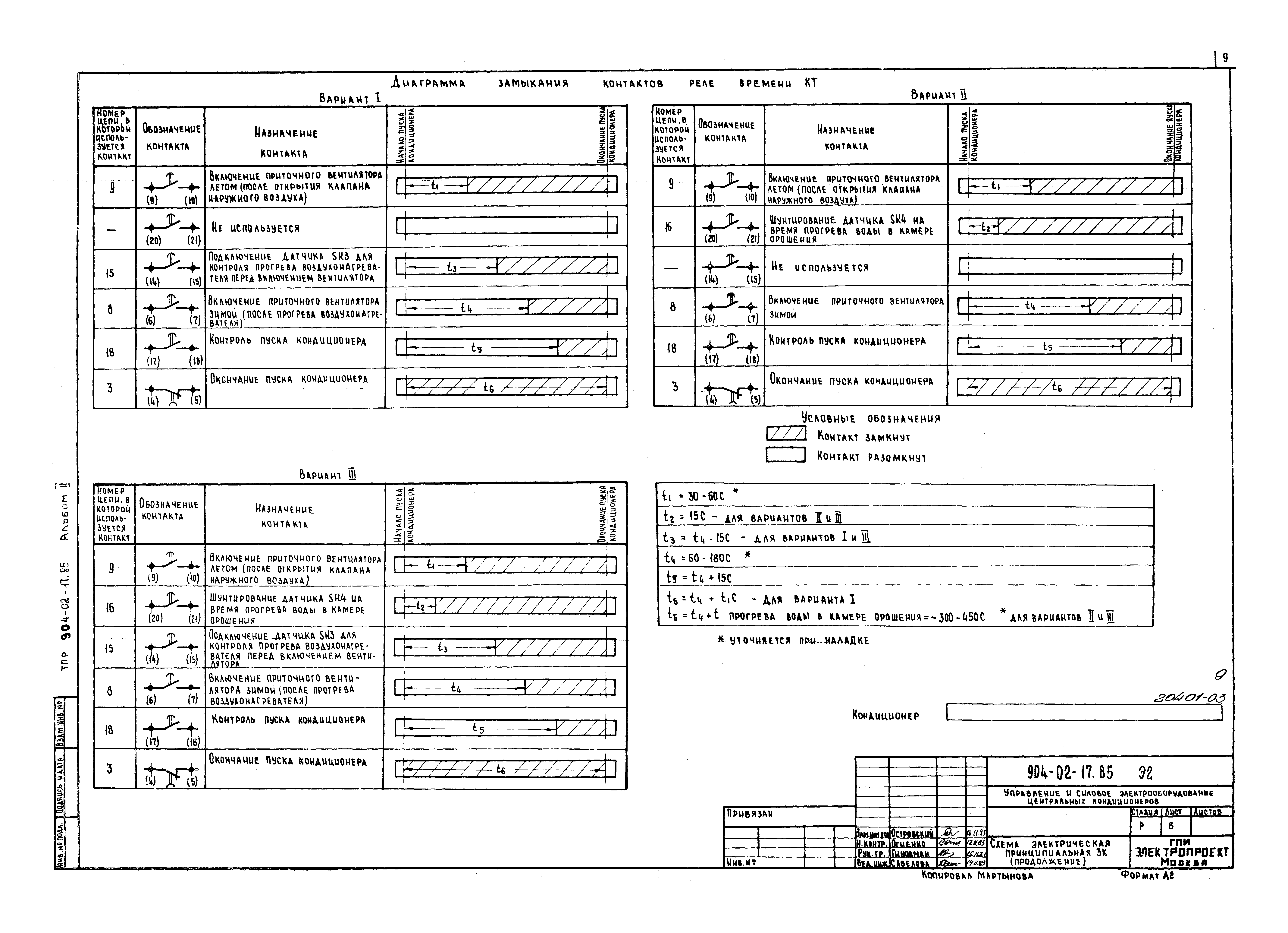 Типовые проектные решения 904-02-17.85