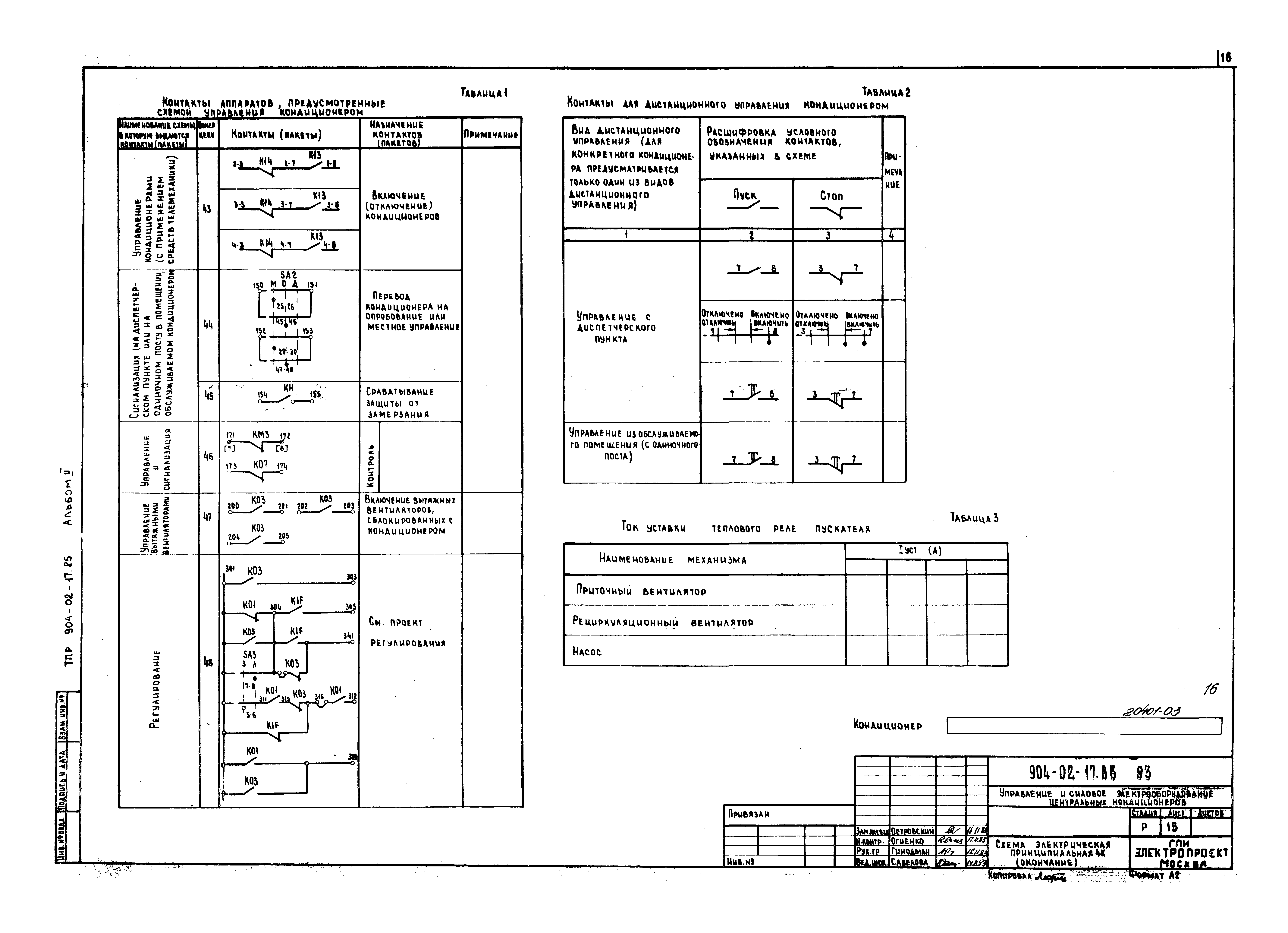 Типовые проектные решения 904-02-17.85