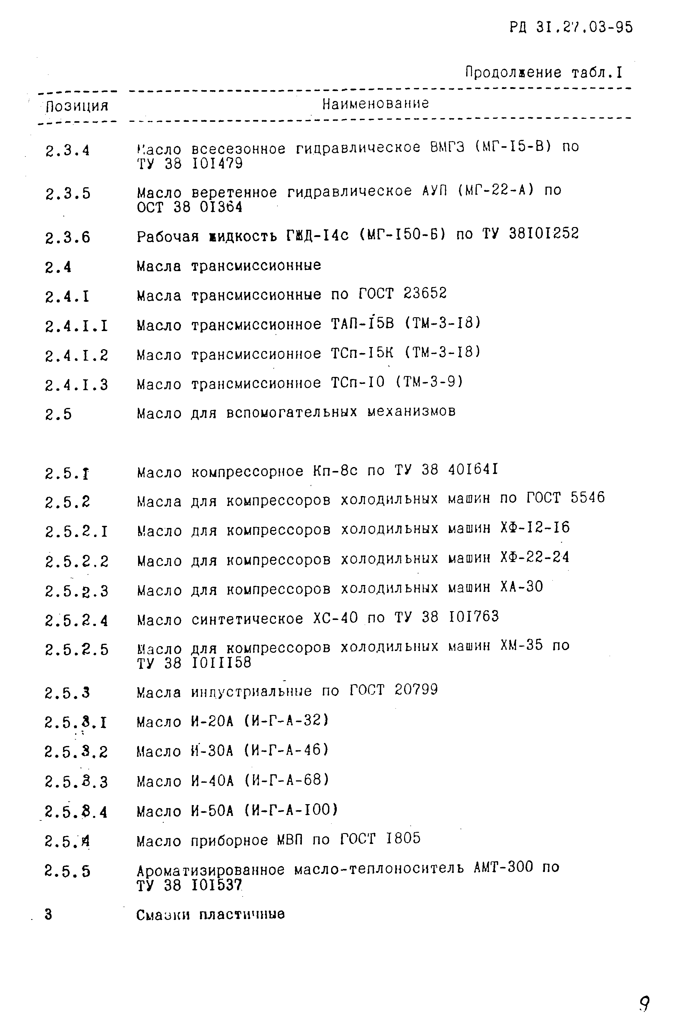 Скачать РД 31.27.03-95 Топлива, масла, смазки и специальные жидкости для  судов морского транспорта. Номенклатура и область применения