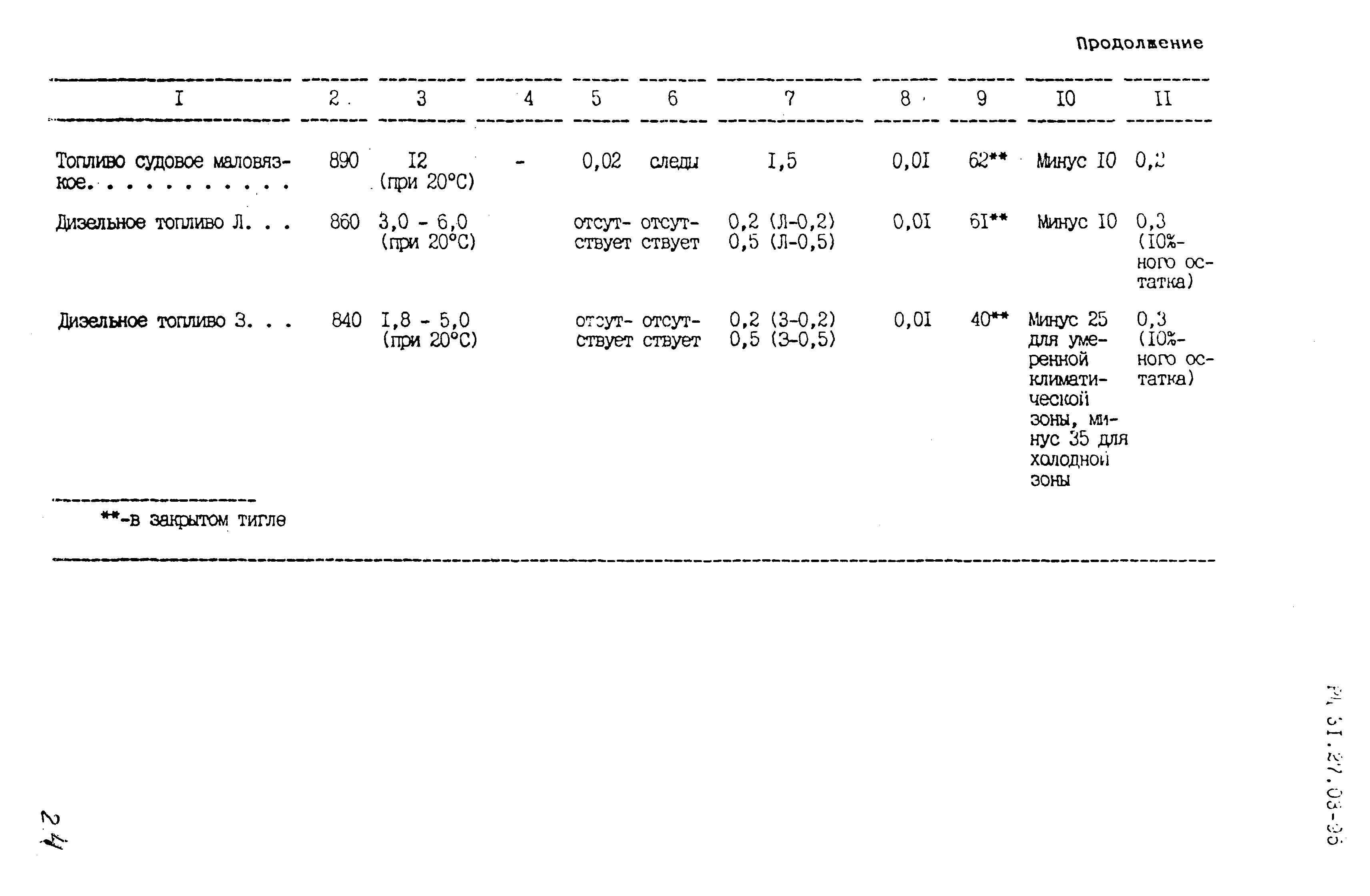 РД 31.27.03-95