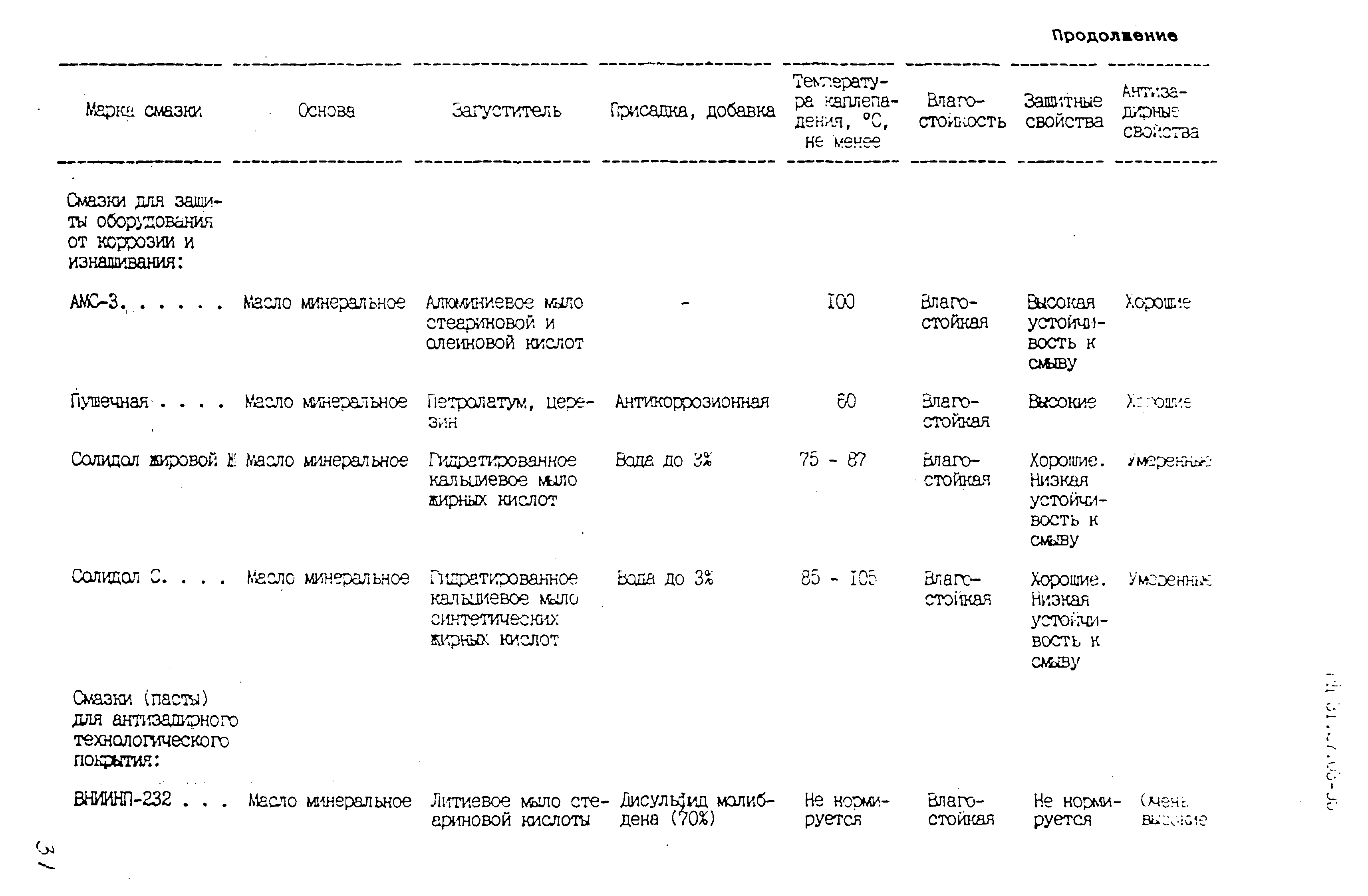 РД 31.27.03-95