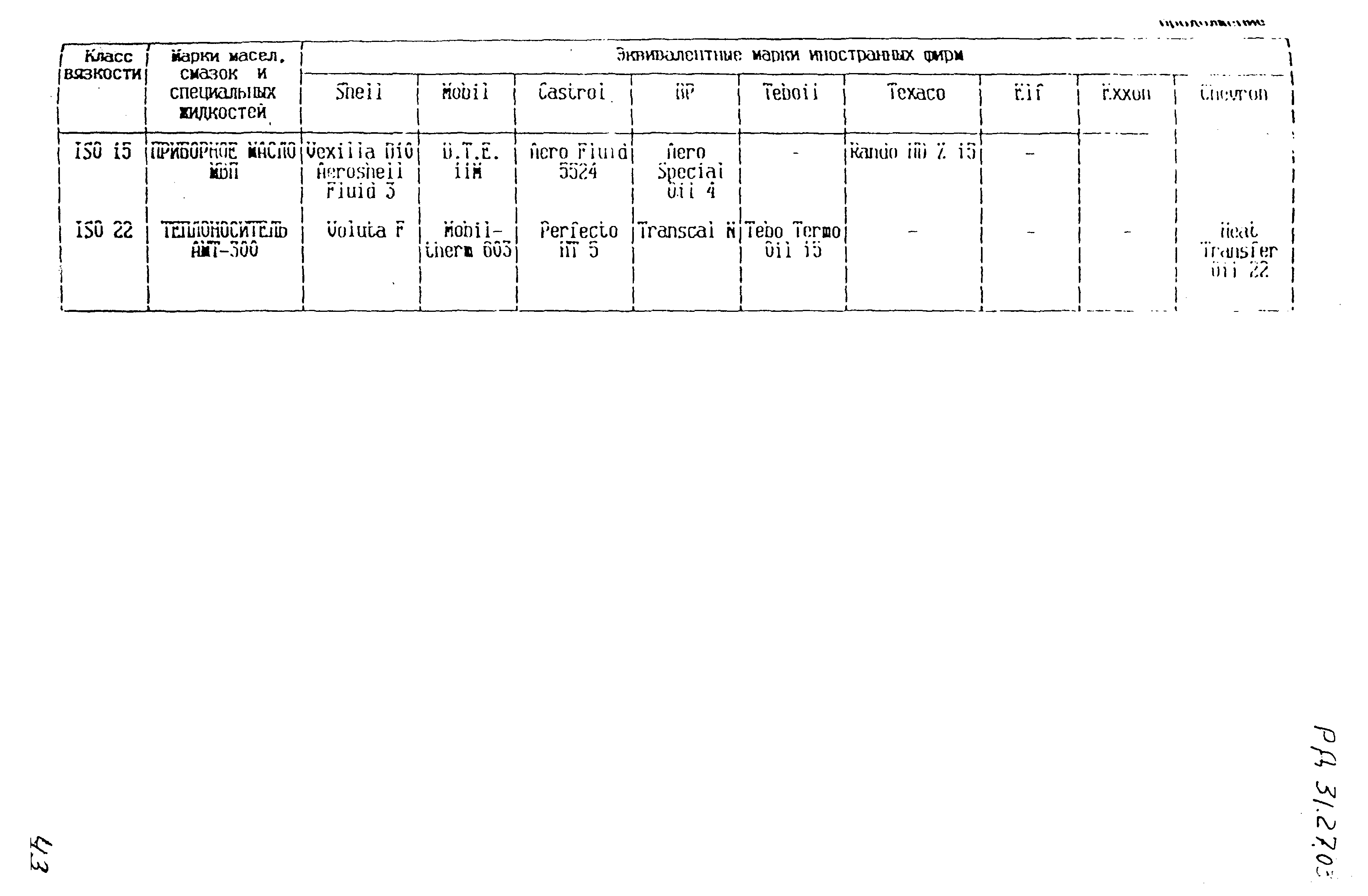 РД 31.27.03-95