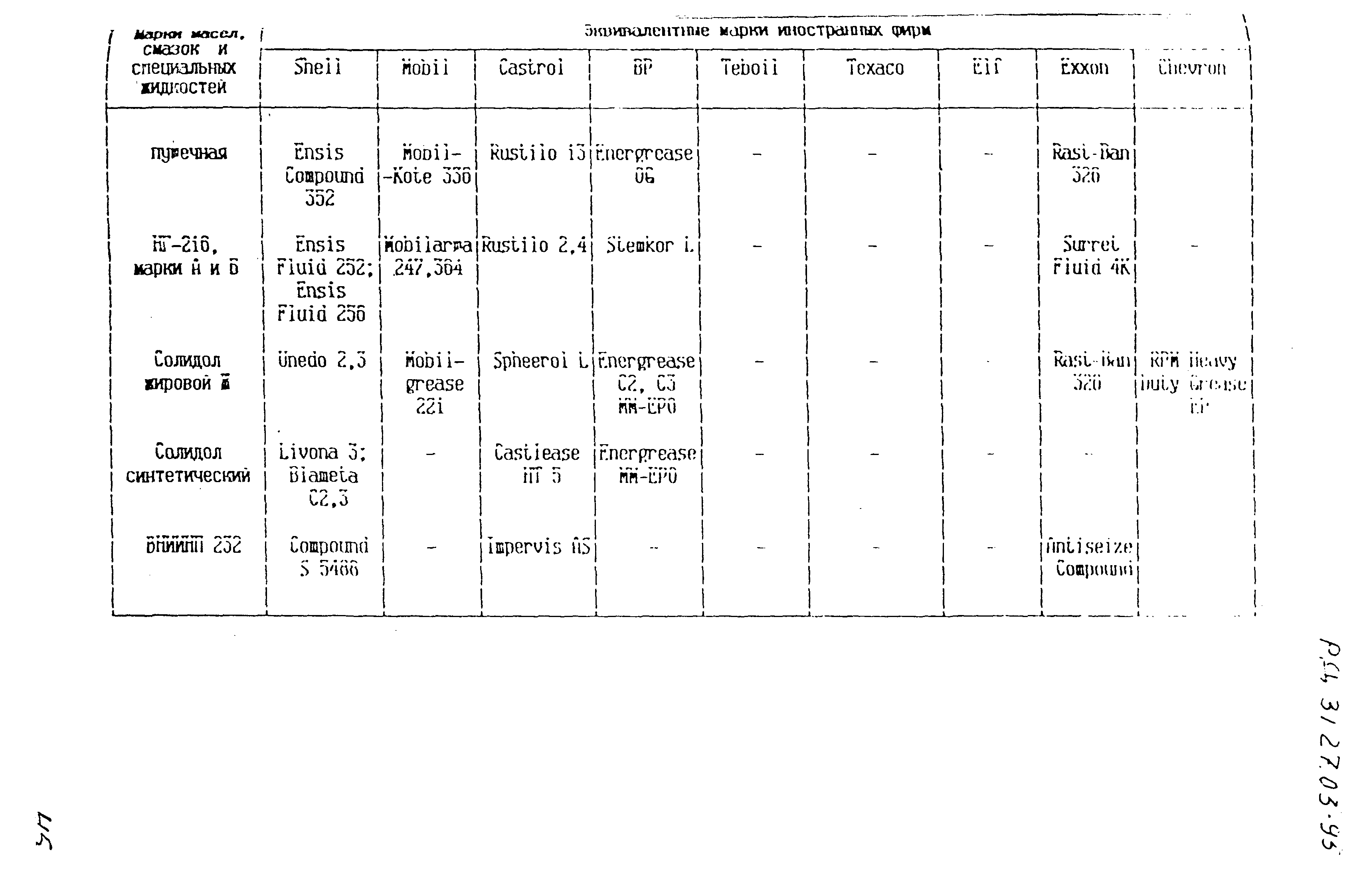 РД 31.27.03-95